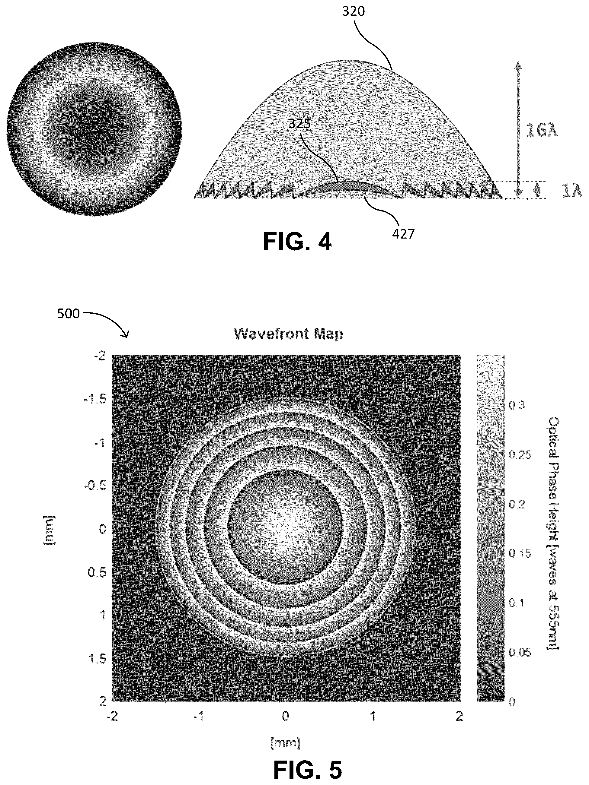 Patent US12174459 Figure 5 – Optimized multifocal wavefronts for presbyopia correction