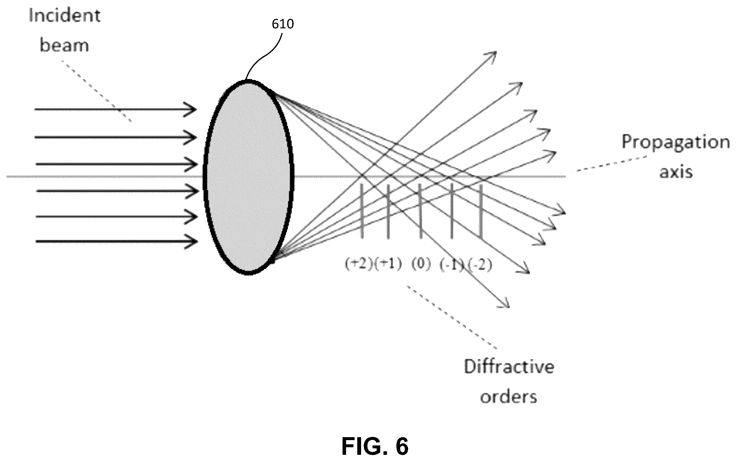 Patent US12174459 Figure 6 – Optimized multifocal wavefronts for presbyopia correction
