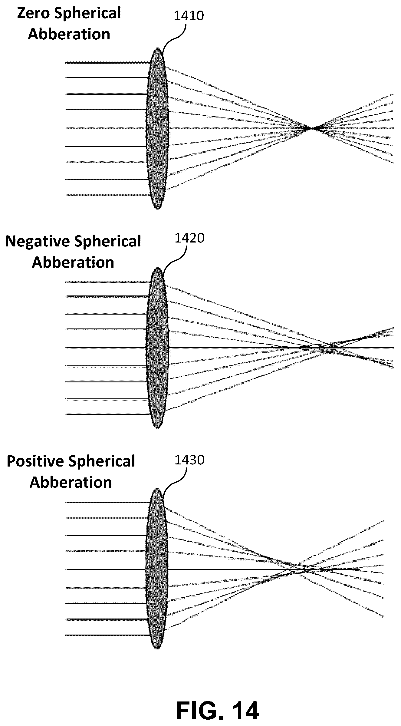 Patent US12174459 Figure 14 – Optimized multifocal wavefronts for presbyopia correction