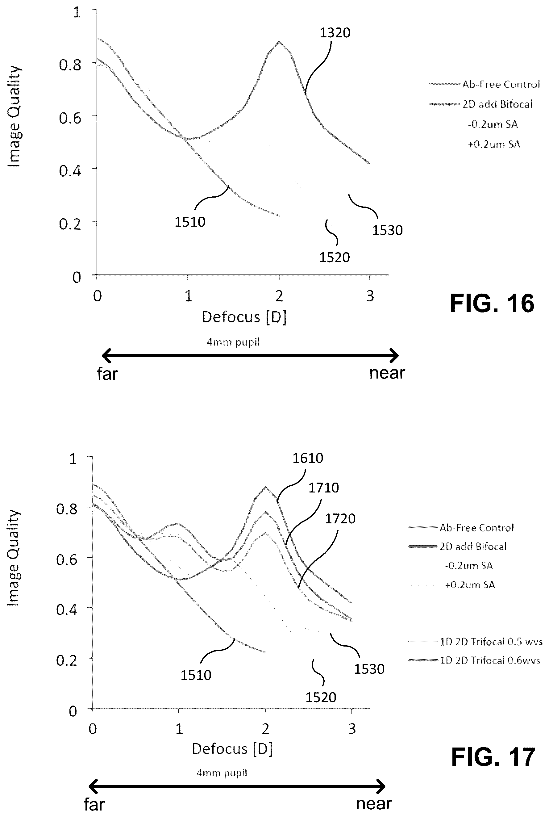 Patent US12174459 Figure 16 – Optimized multifocal wavefronts for presbyopia correction