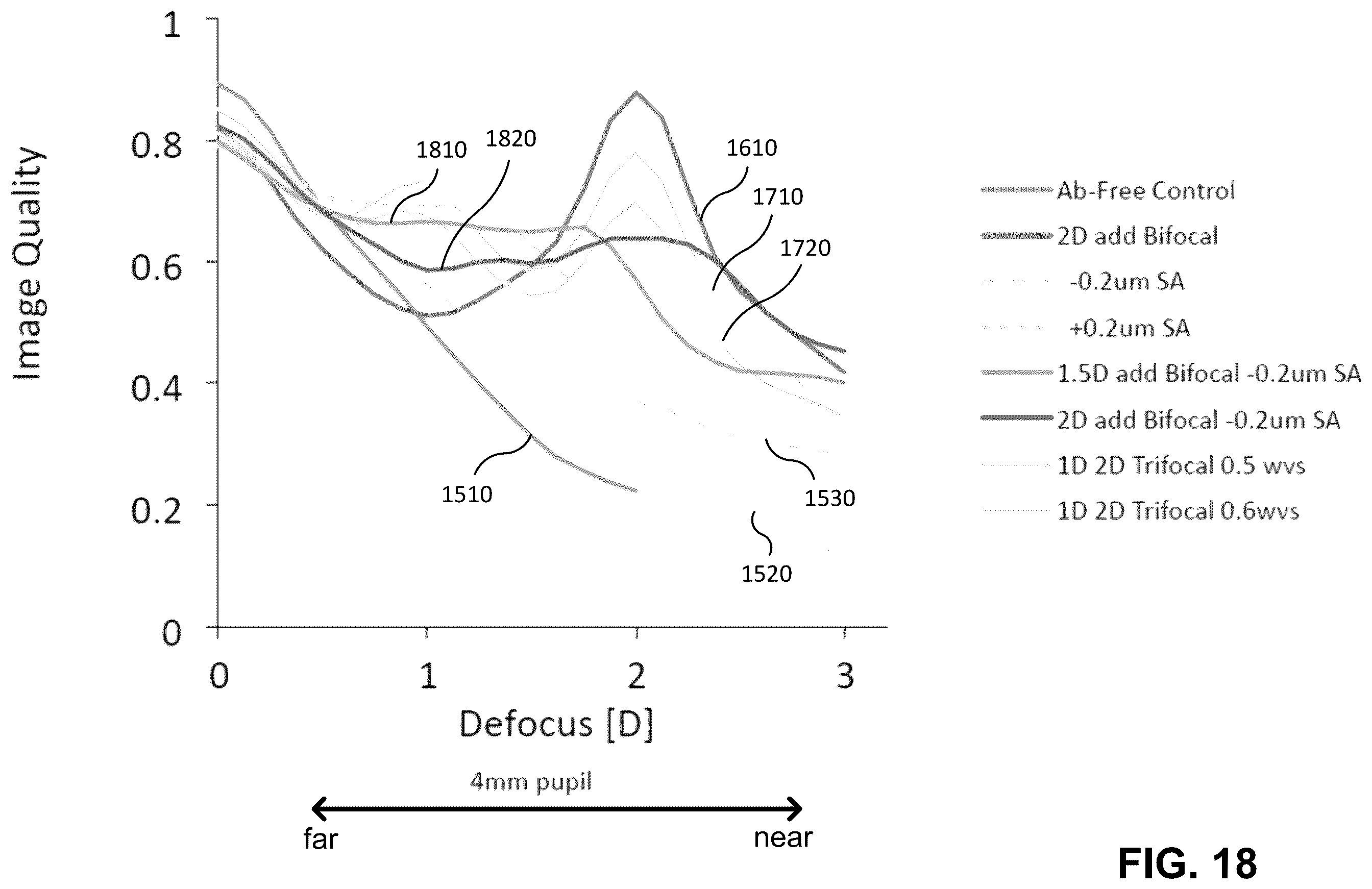 Patent US12174459 Figure 17 – Optimized multifocal wavefronts for presbyopia correction