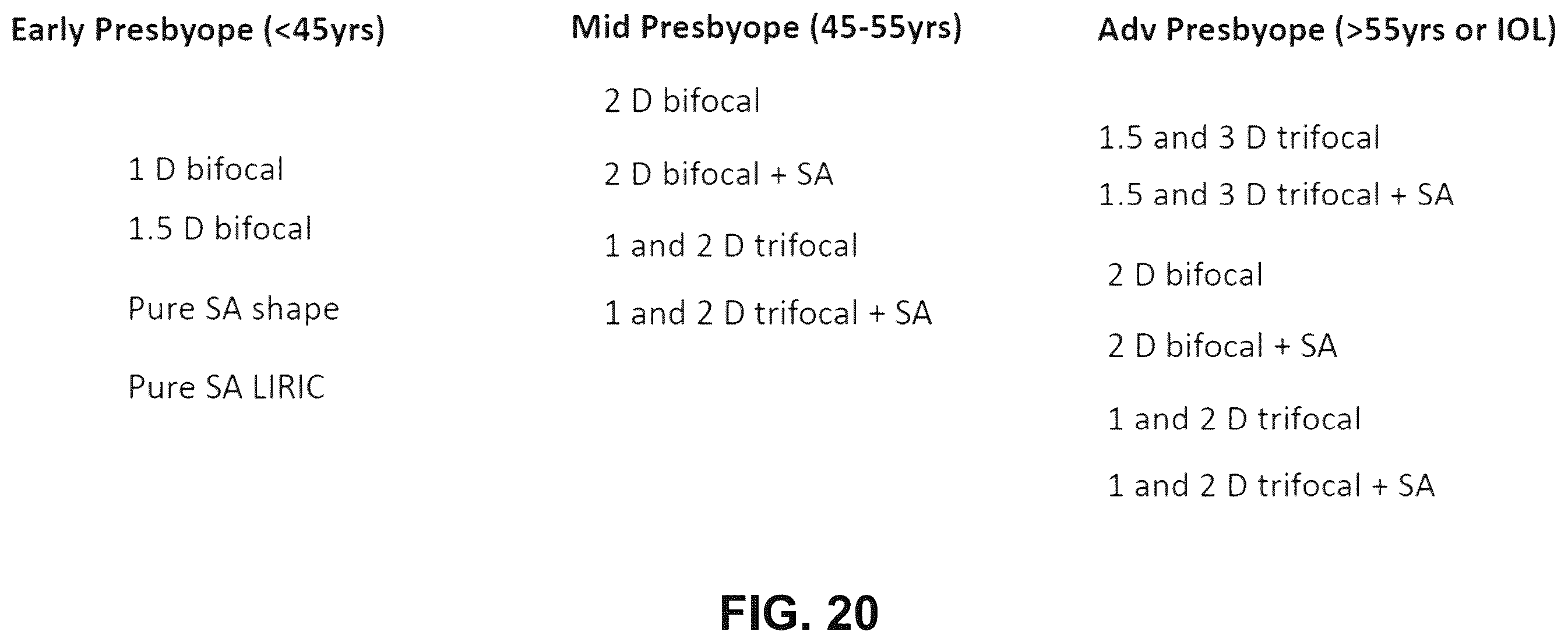 Patent US12174459 Figure 20 – Optimized multifocal wavefronts for presbyopia correction