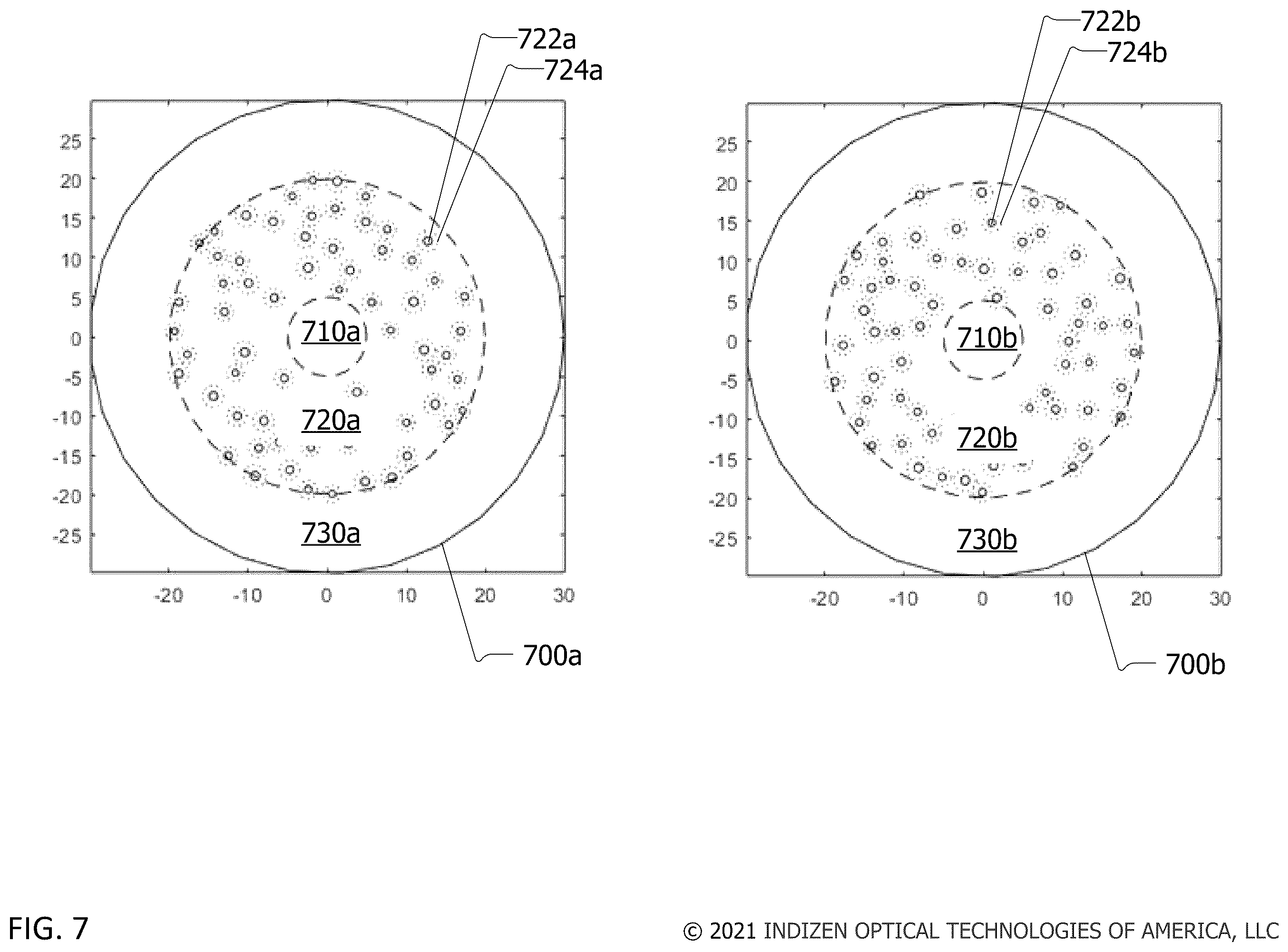 Patent US12174460 Figure 7 – Ophthalmic lenses for myopia reduction