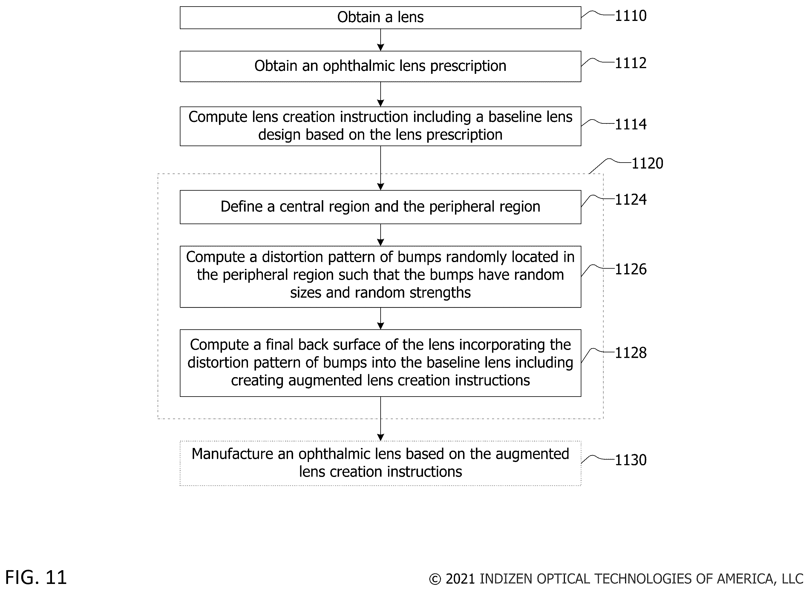Patent US12174460 Figure 11 – Ophthalmic lenses for myopia reduction
