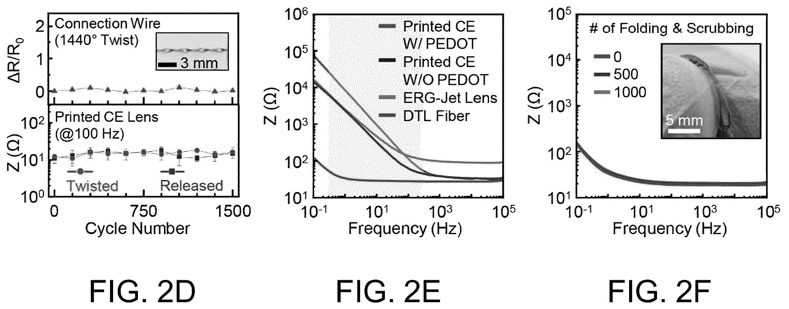 Patent US12174464 Figure 6 – Contact lens having sensors and methods for producing the same