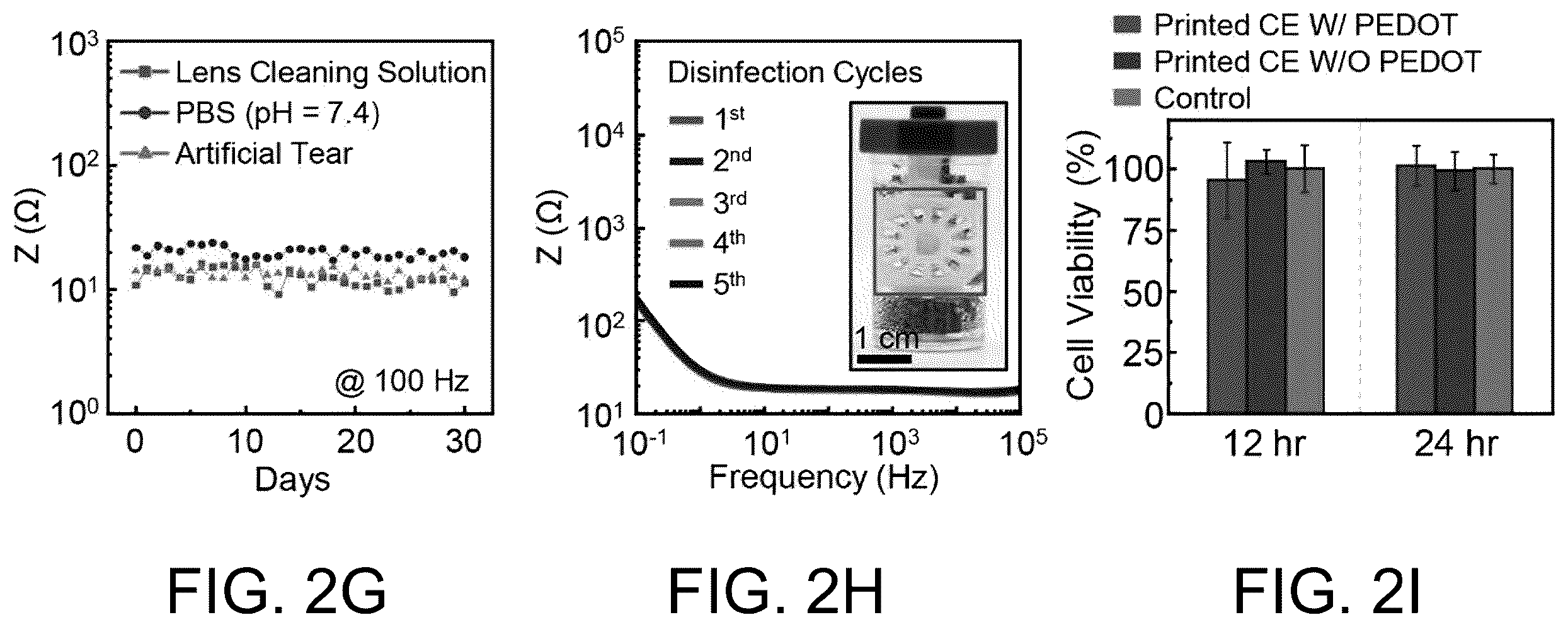 Patent US12174464 Figure 7 – Contact lens having sensors and methods for producing the same