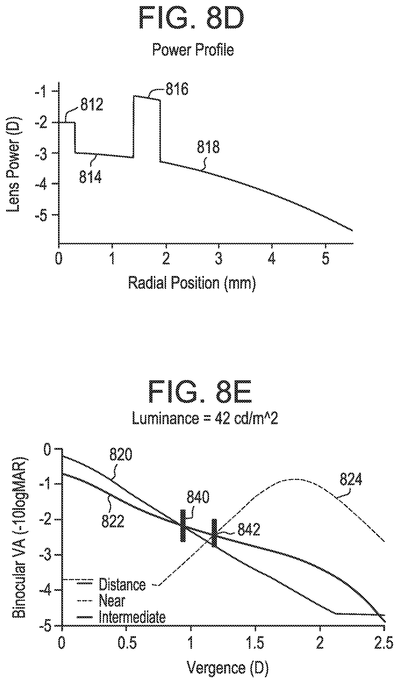Patent US12174465 Figure 9 – Dynamically tunable apodized multiple-focus opthalmic devices and methods