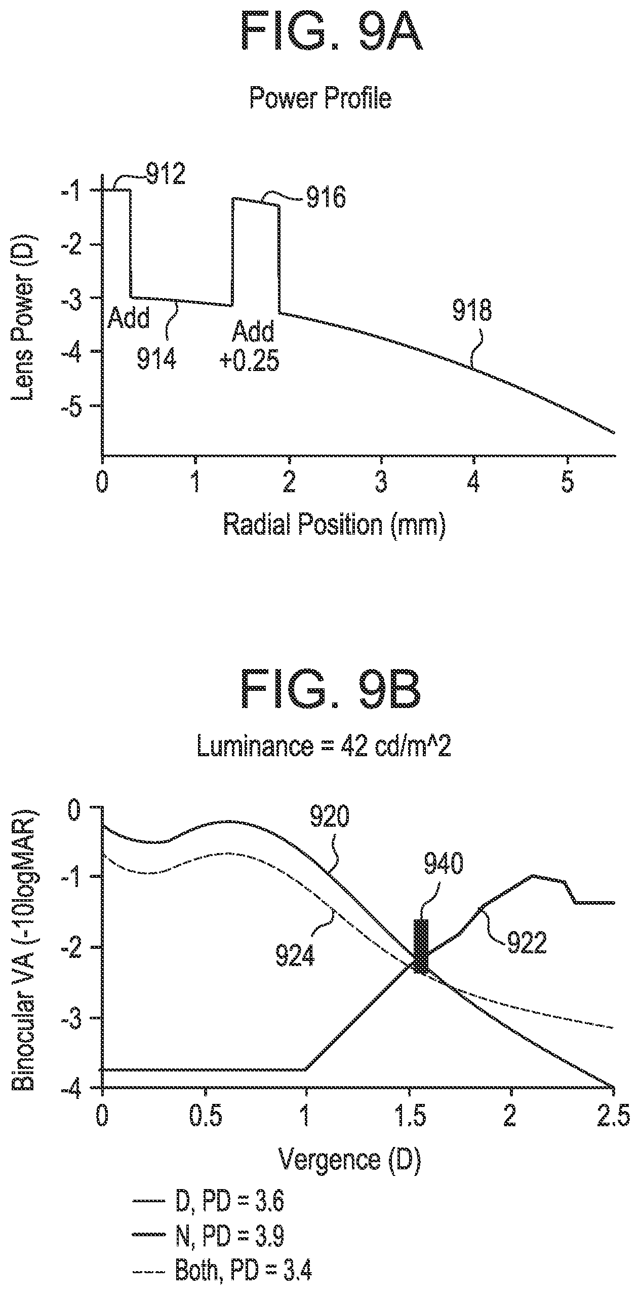 Patent US12174465 Figure 10 – Dynamically tunable apodized multiple-focus opthalmic devices and methods