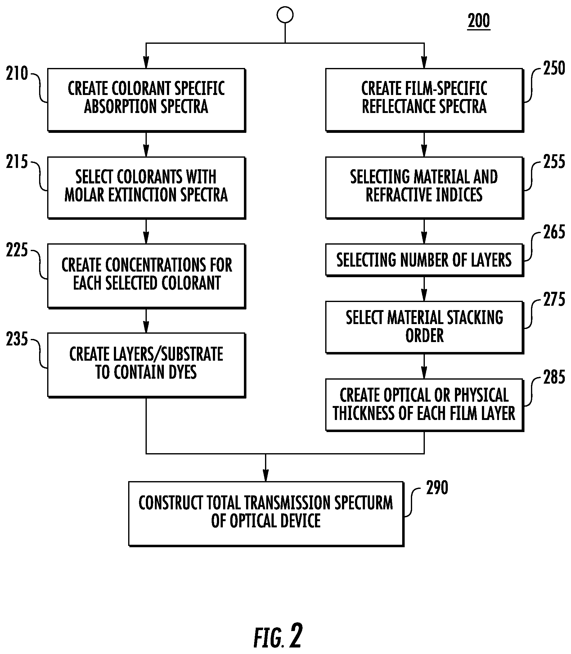 Patent US12174467 Figure 2 – Optical device for enhancing human color vision
