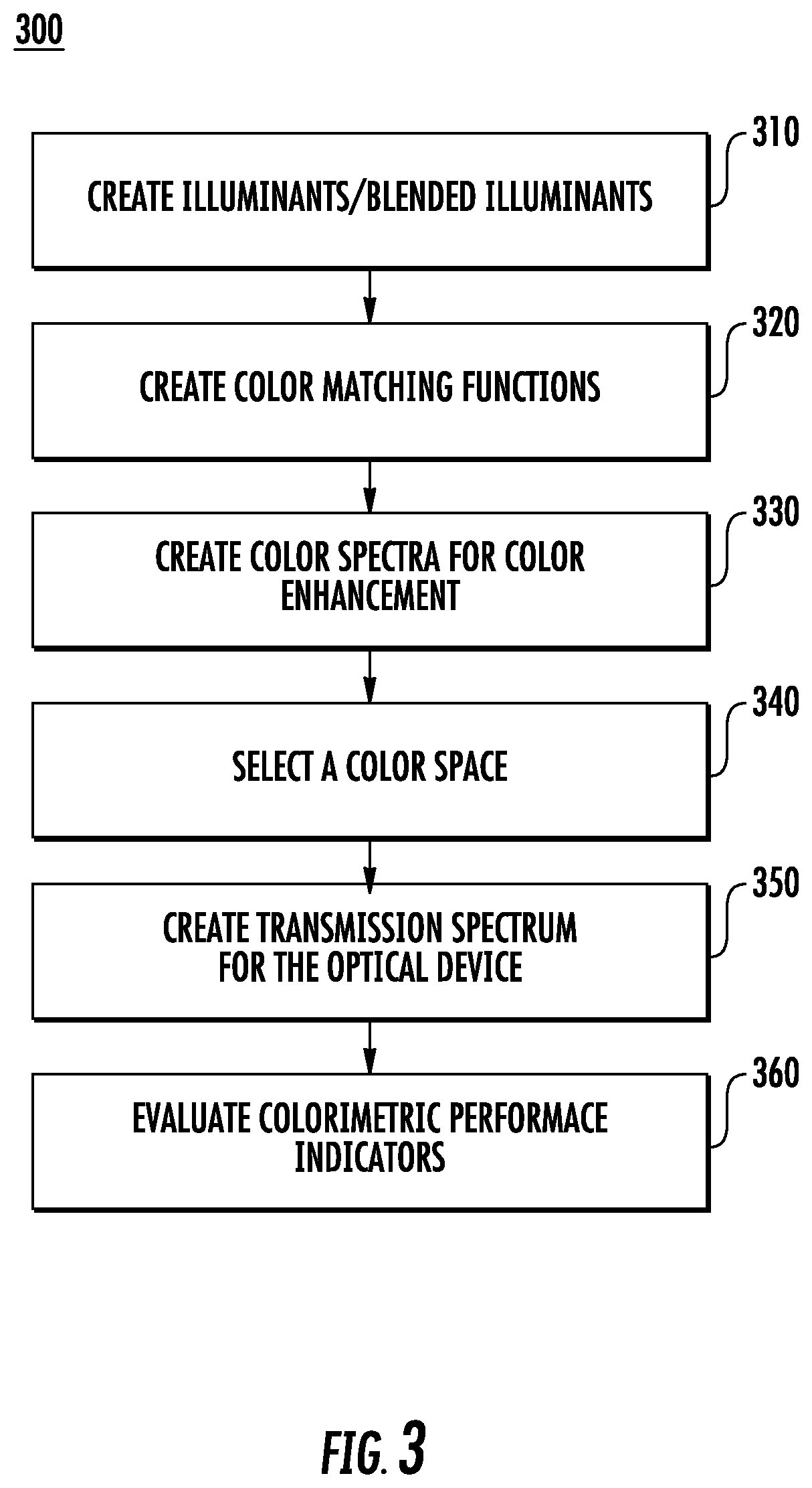Patent US12174467 Figure 3 – Optical device for enhancing human color vision