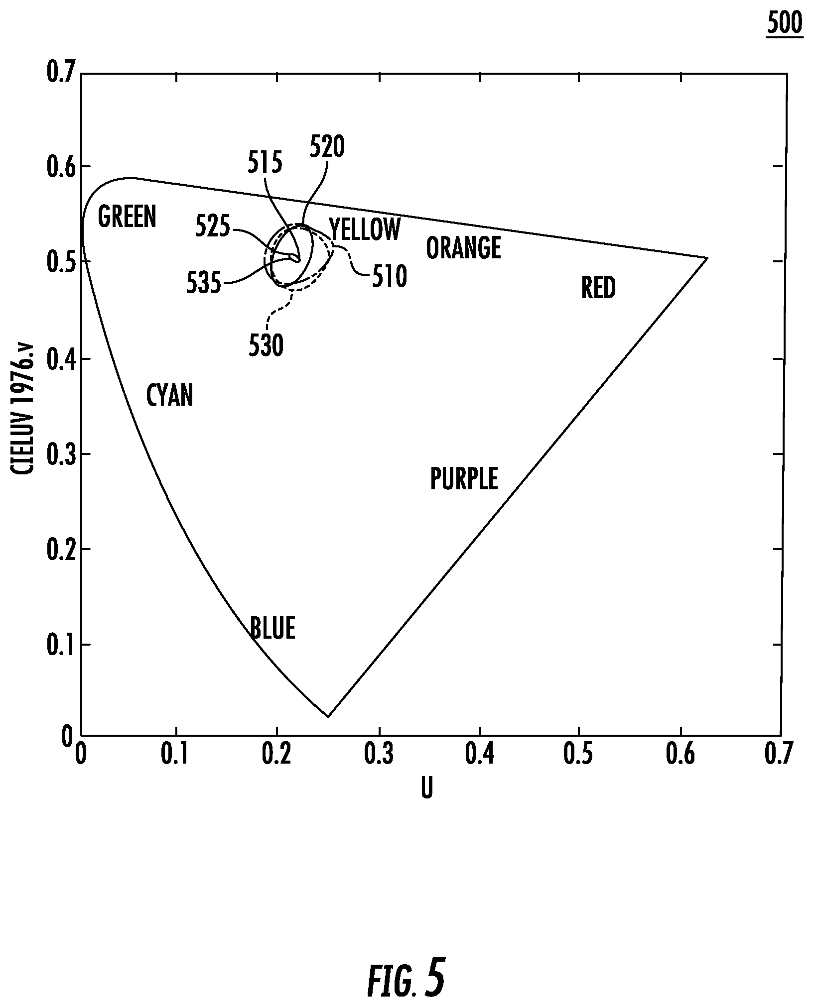 Patent US12174467 Figure 5 – Optical device for enhancing human color vision