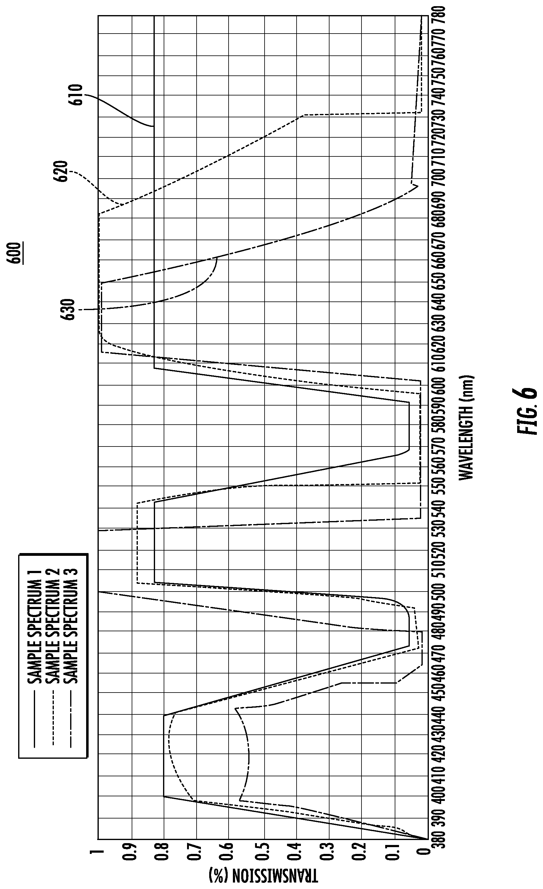 Patent US12174467 Figure 6 – Optical device for enhancing human color vision