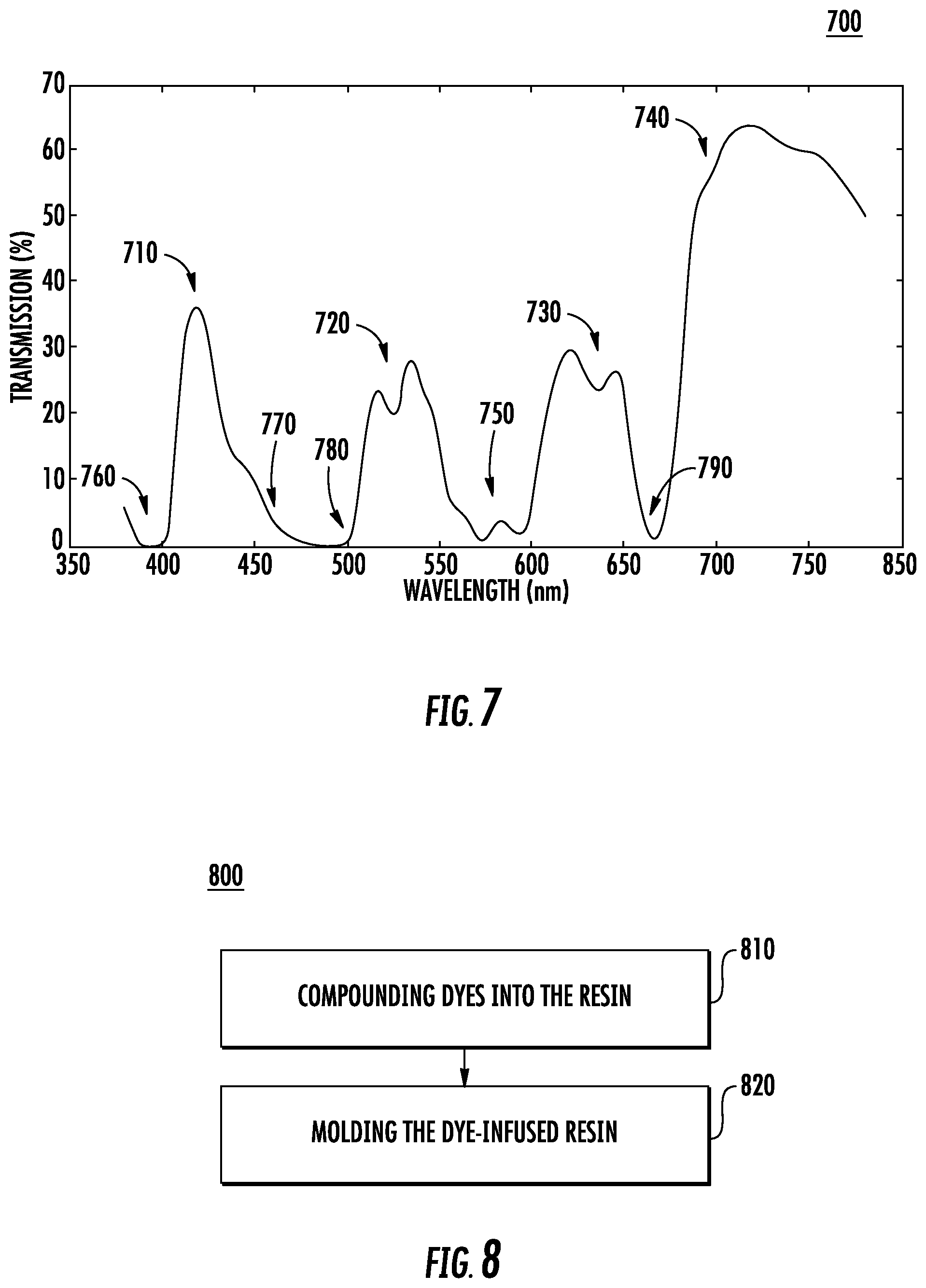 Patent US12174467 Figure 7 – Optical device for enhancing human color vision