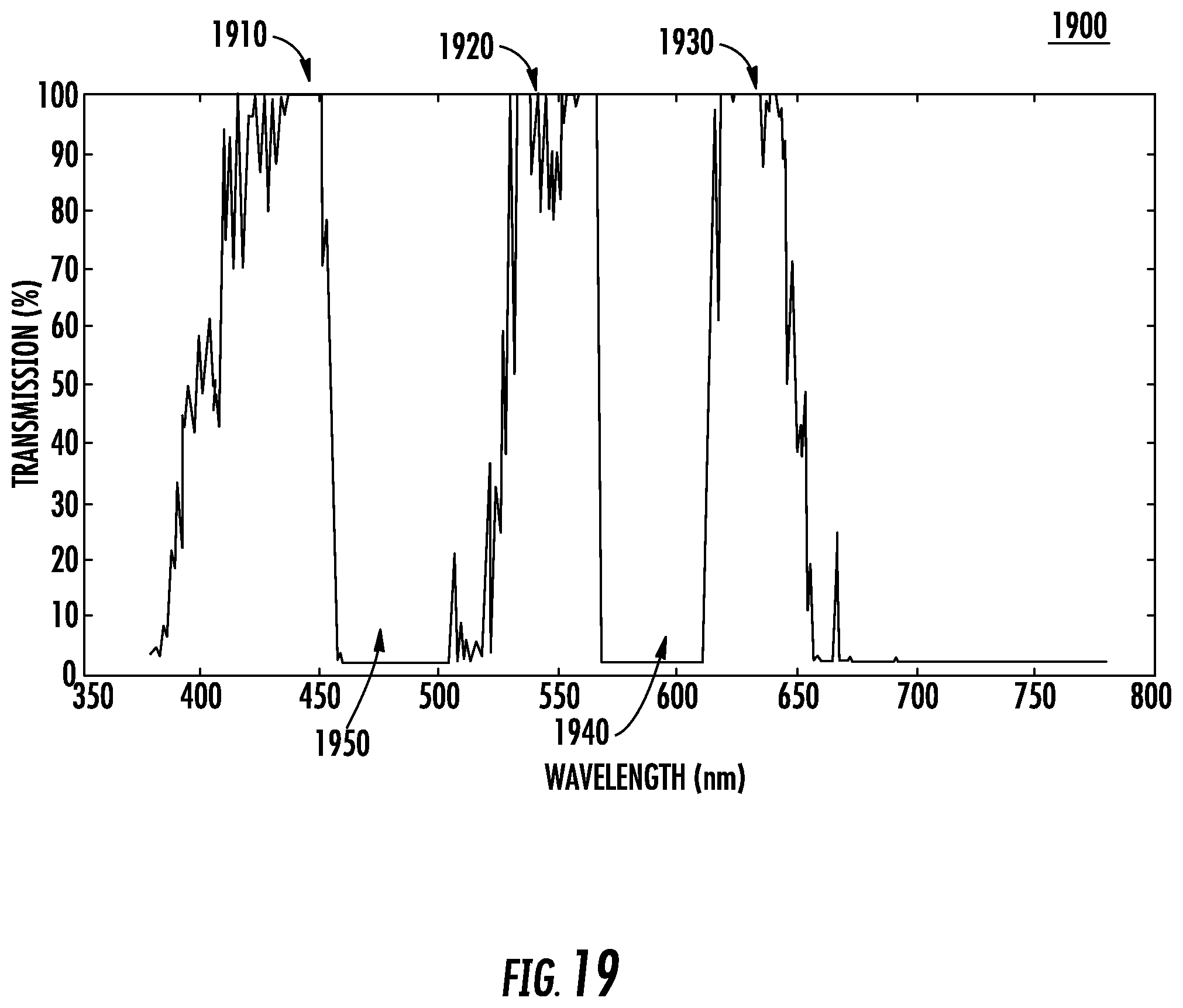 Patent US12174467 Figure 13 – Optical device for enhancing human color vision