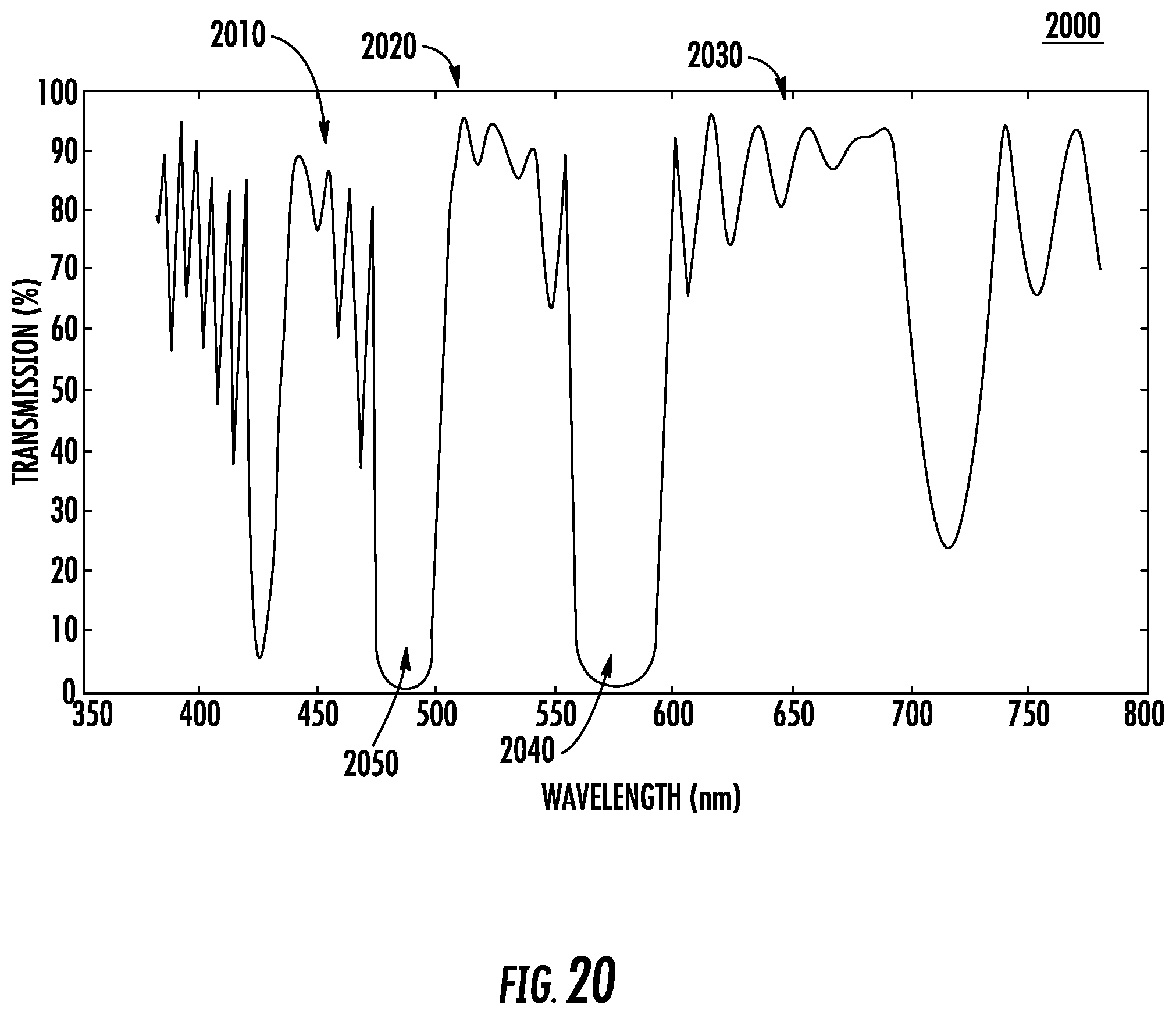 Patent US12174467 Figure 14 – Optical device for enhancing human color vision