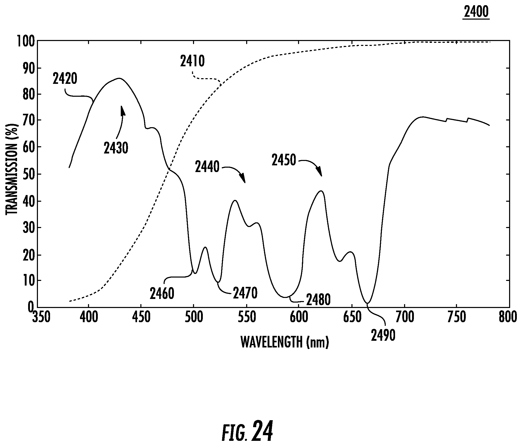 Patent US12174467 Figure 17 – Optical device for enhancing human color vision
