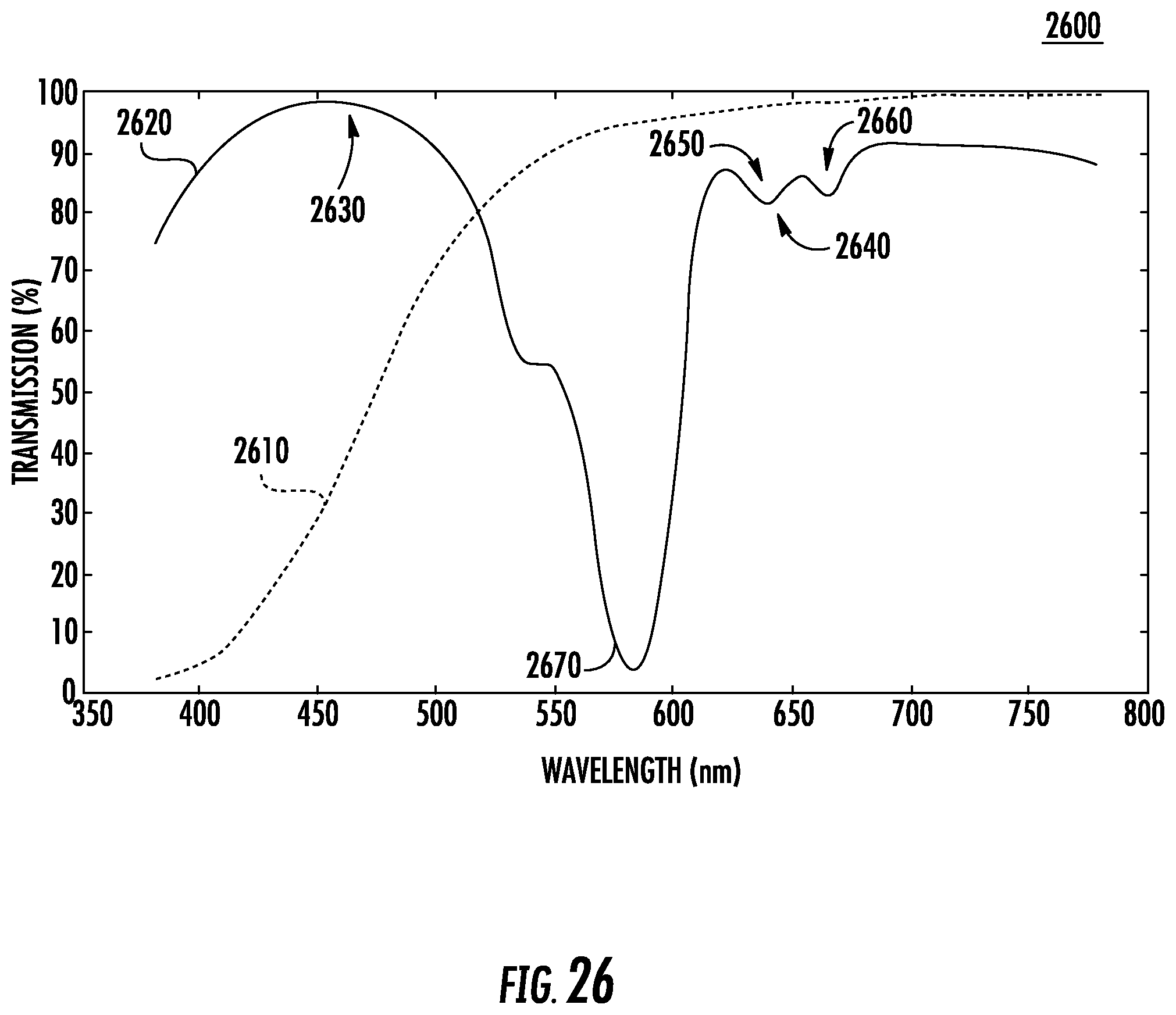 Patent US12174467 Figure 19 – Optical device for enhancing human color vision