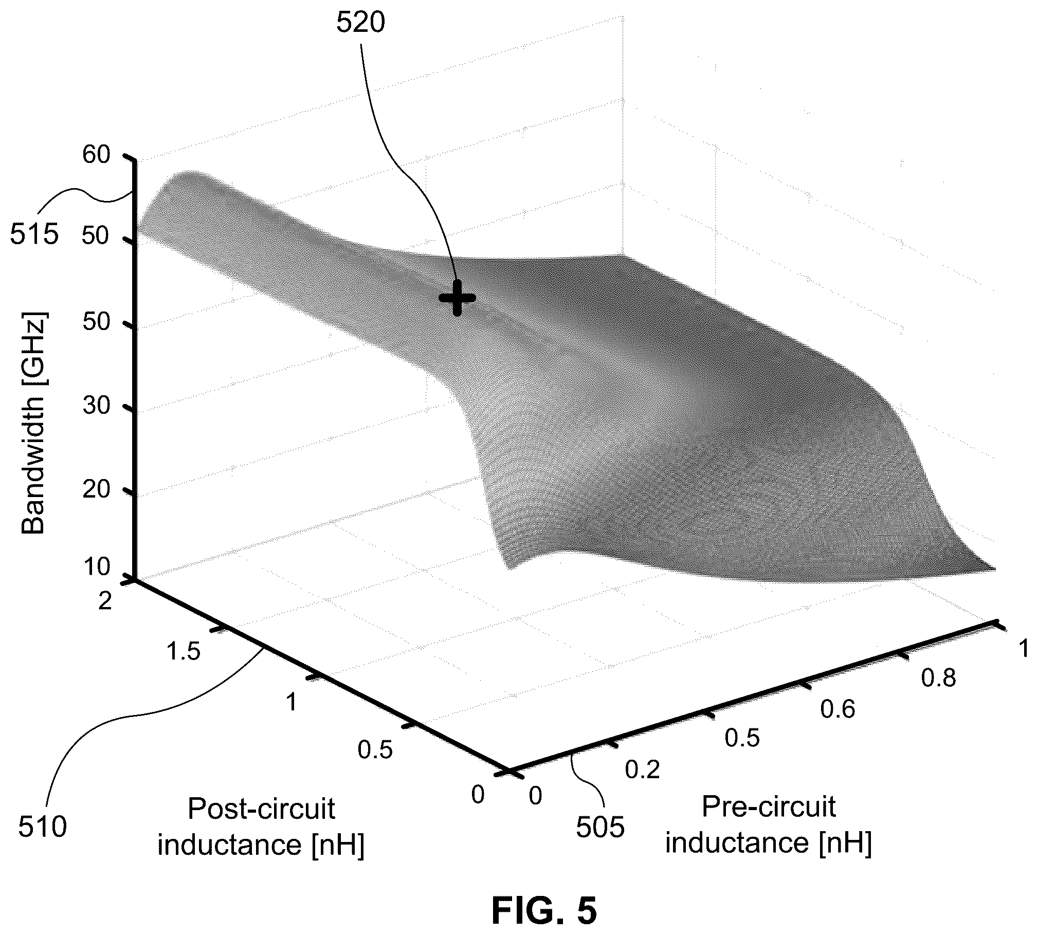 Patent US12174468 Figure 5 – Method, apparatus and system for limited-range impedance tuning for silicon photonics devices