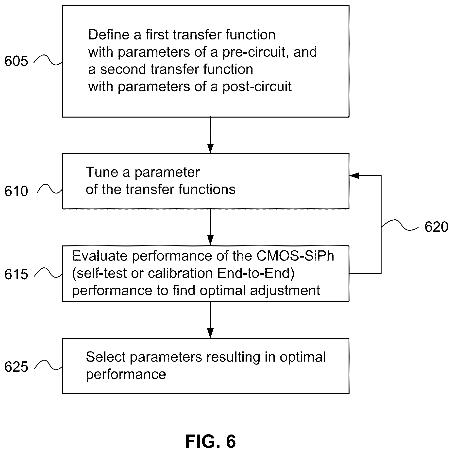 Patent US12174468 Figure 6 – Method, apparatus and system for limited-range impedance tuning for silicon photonics devices
