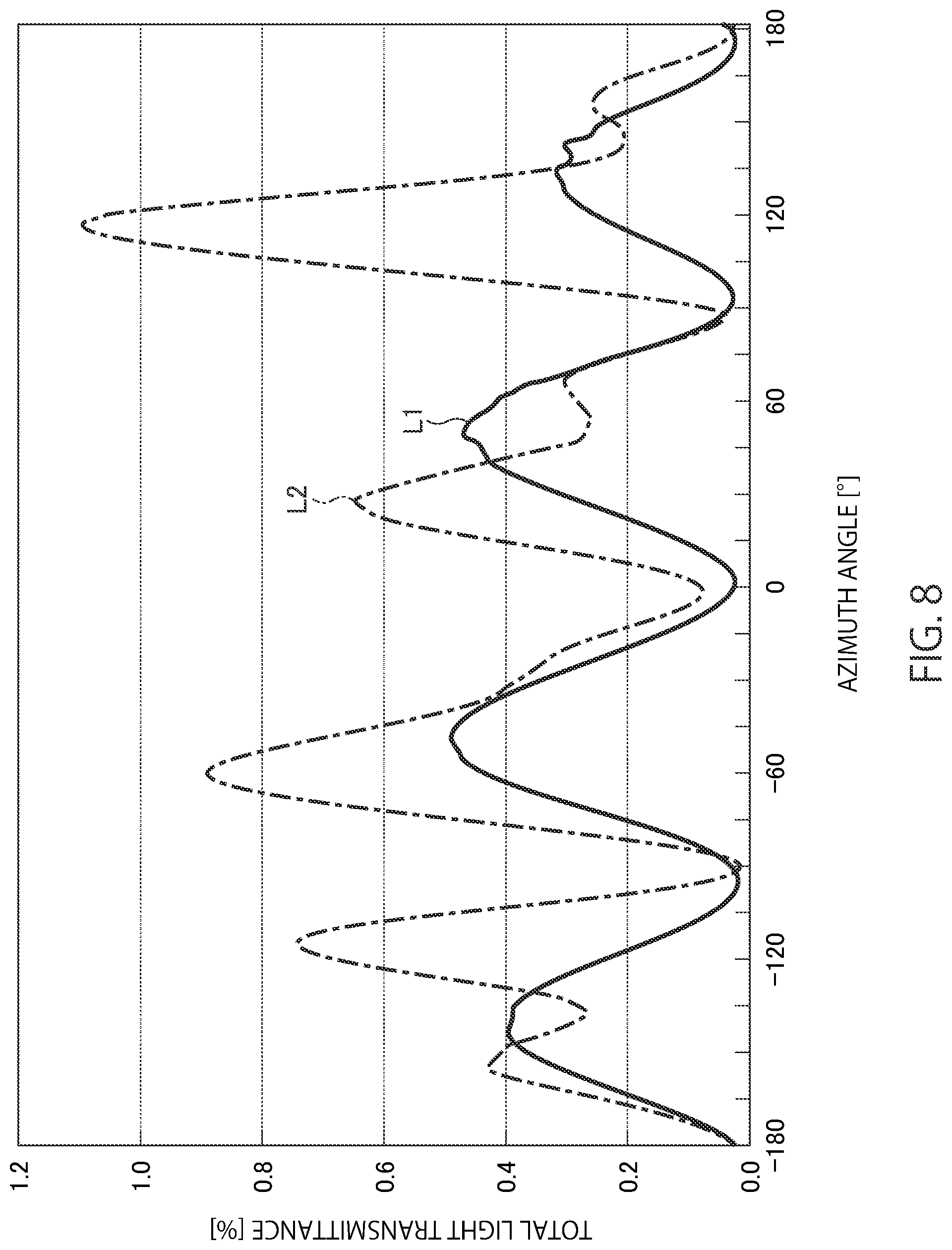 Patent US12174479 Figure 6 – Light modulating device