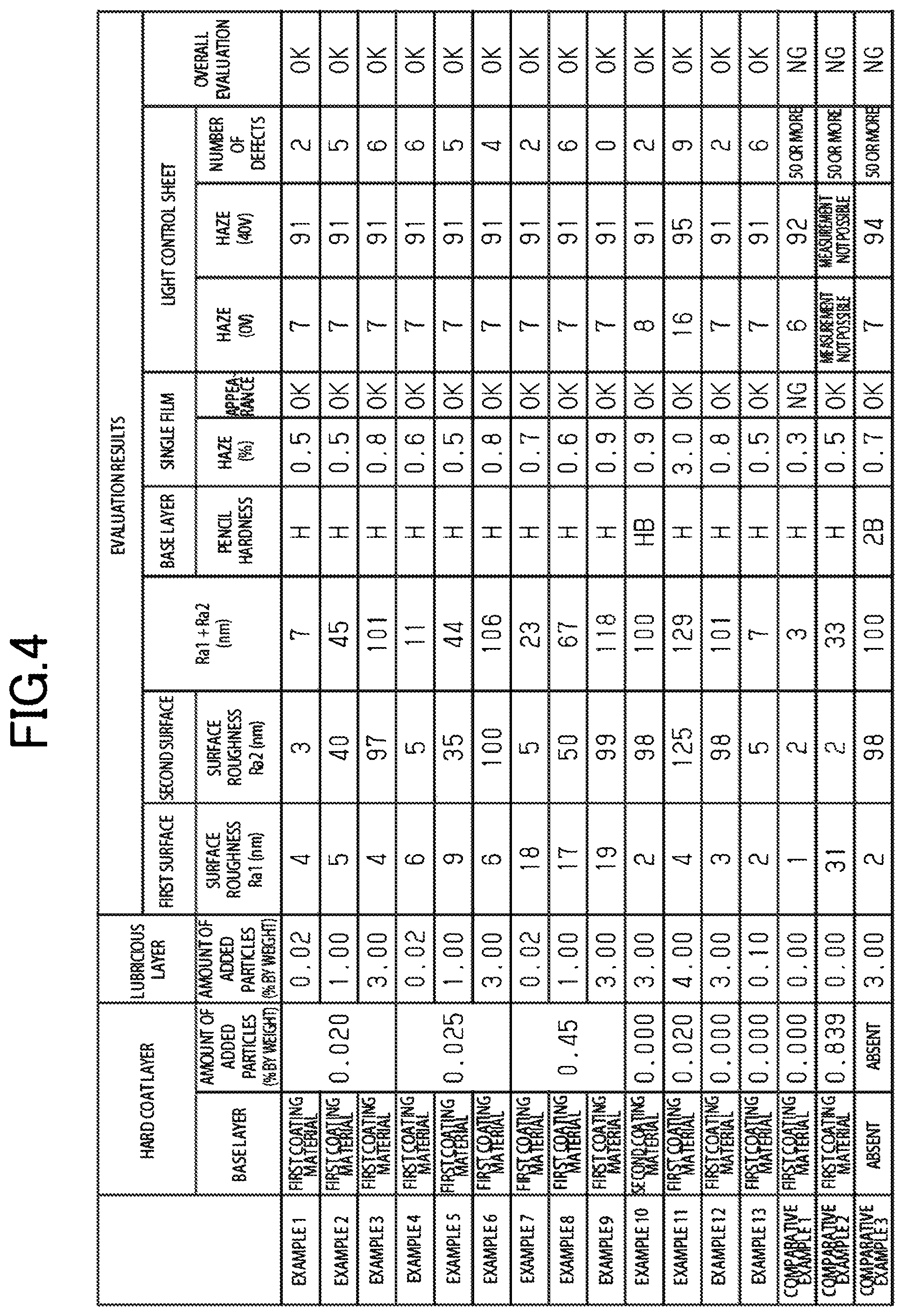 Patent US12174492 Figure 3 – Transparent substrate for liquid crystal device and light control sheet