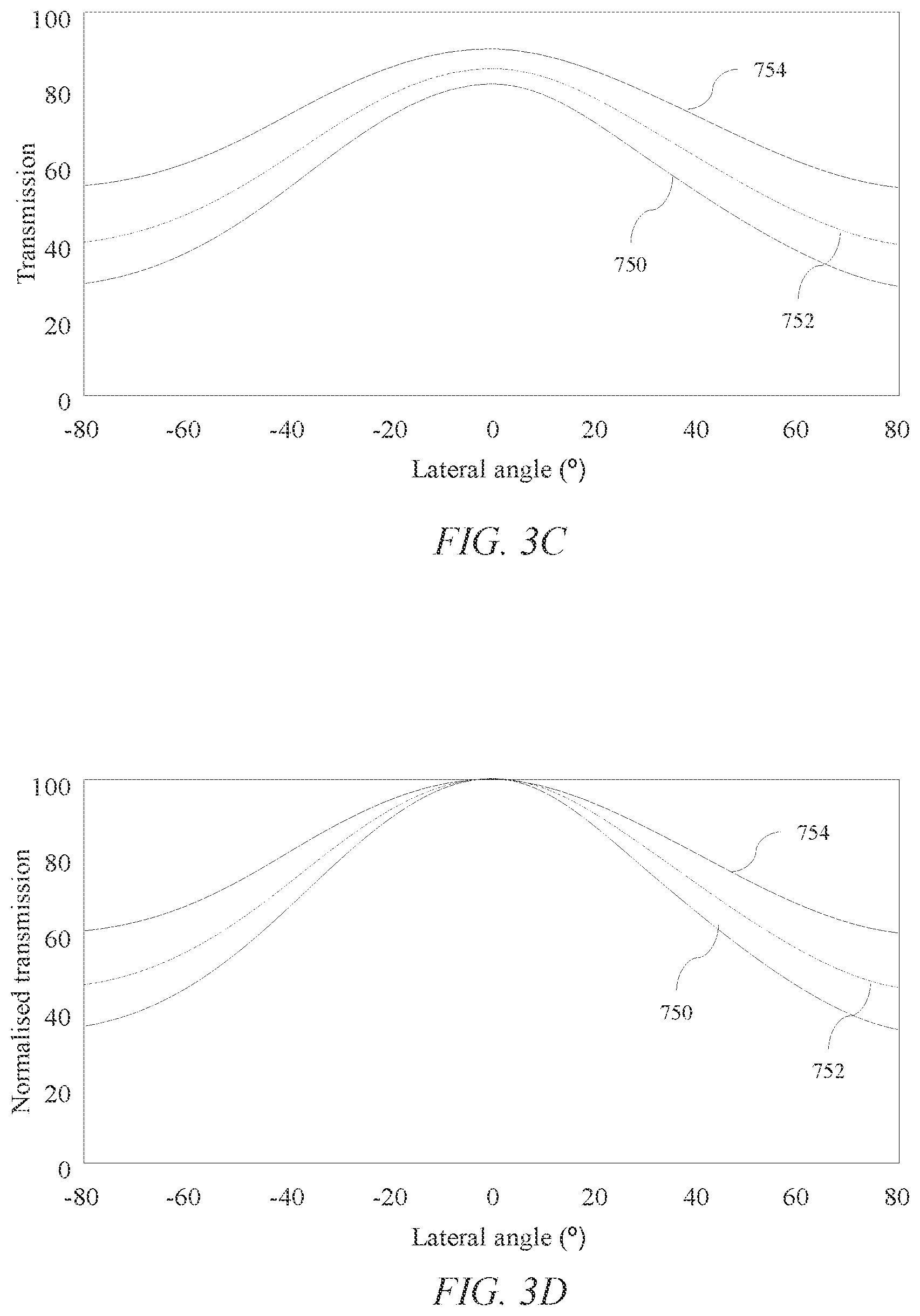 Patent US12174504 Figure 10 – Optical stack for switchable directional display