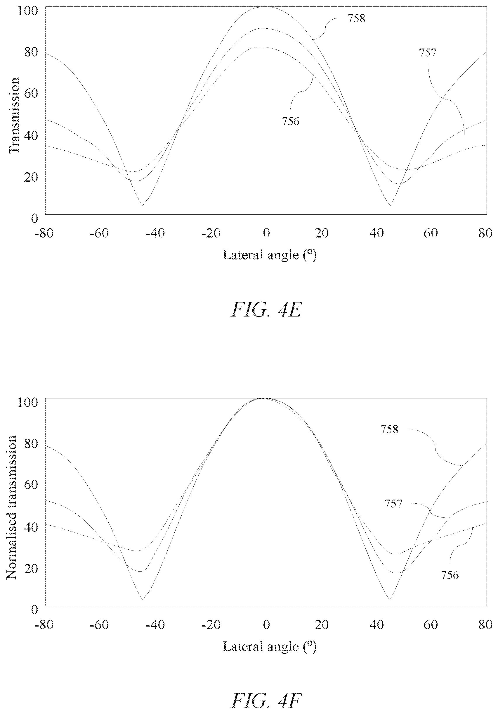 Patent US12174504 Figure 16 – Optical stack for switchable directional display