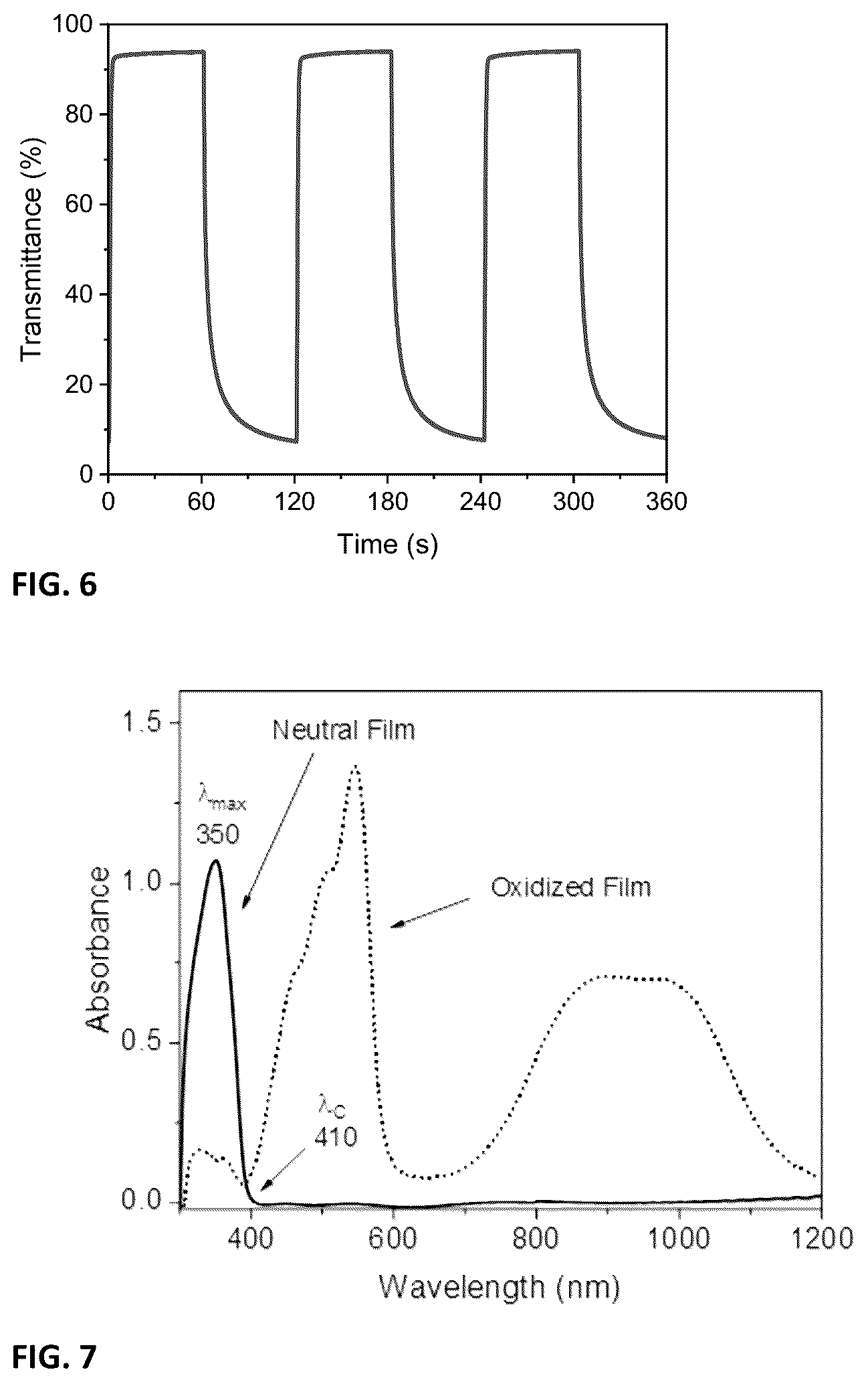 Patent US12174505 Figure 4 – High transparency electrochromic polymers