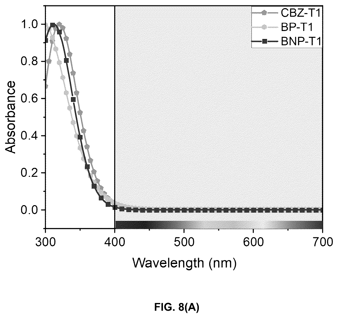 Patent US12174505 Figure 5 – High transparency electrochromic polymers