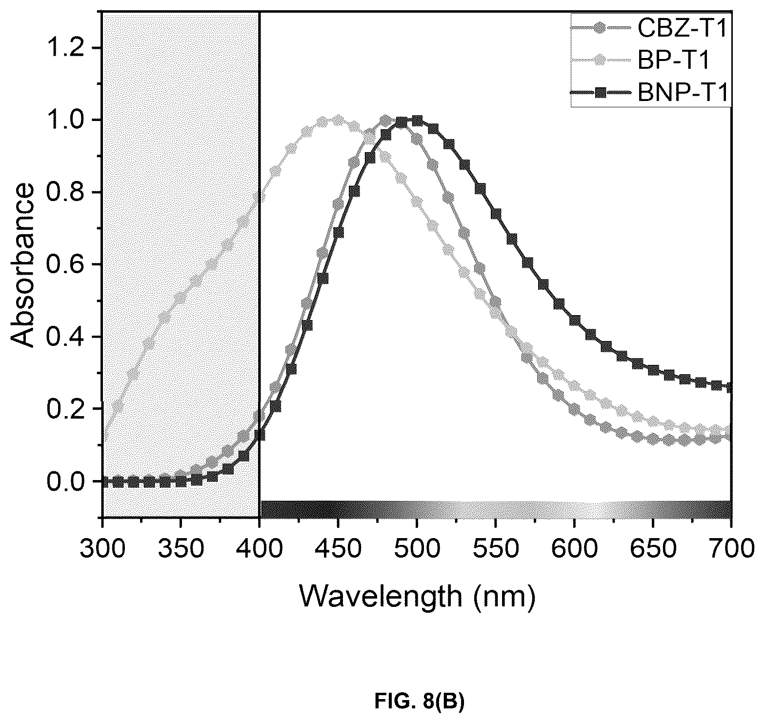 Patent US12174505 Figure 6 – High transparency electrochromic polymers