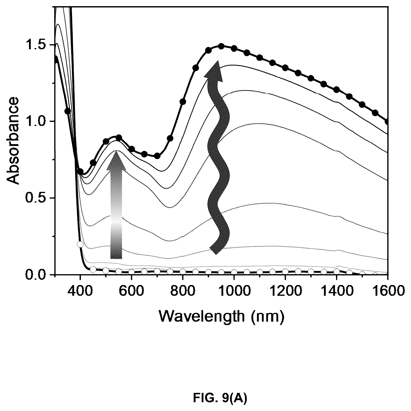 Patent US12174505 Figure 7 – High transparency electrochromic polymers