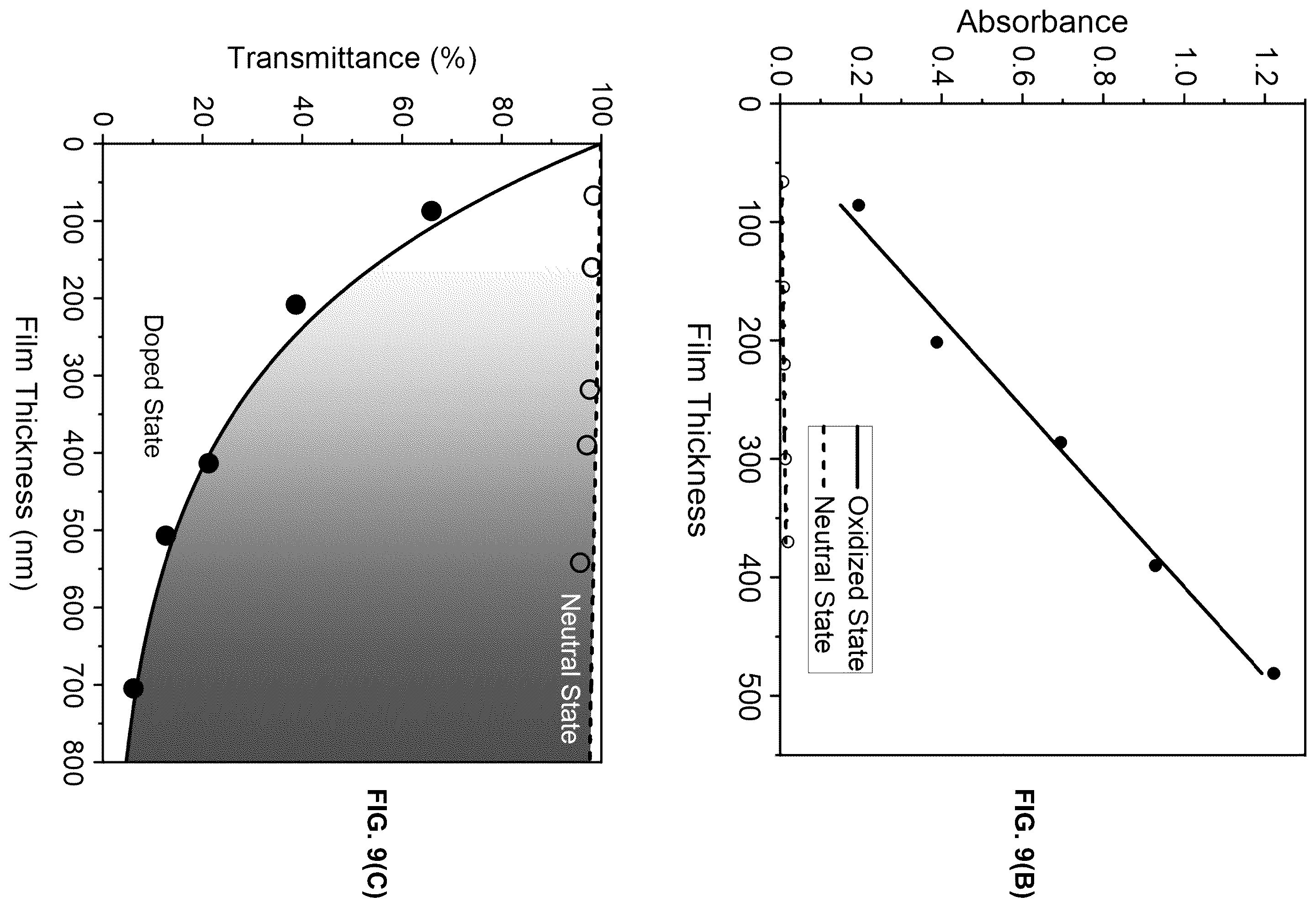 Patent US12174505 Figure 8 – High transparency electrochromic polymers
