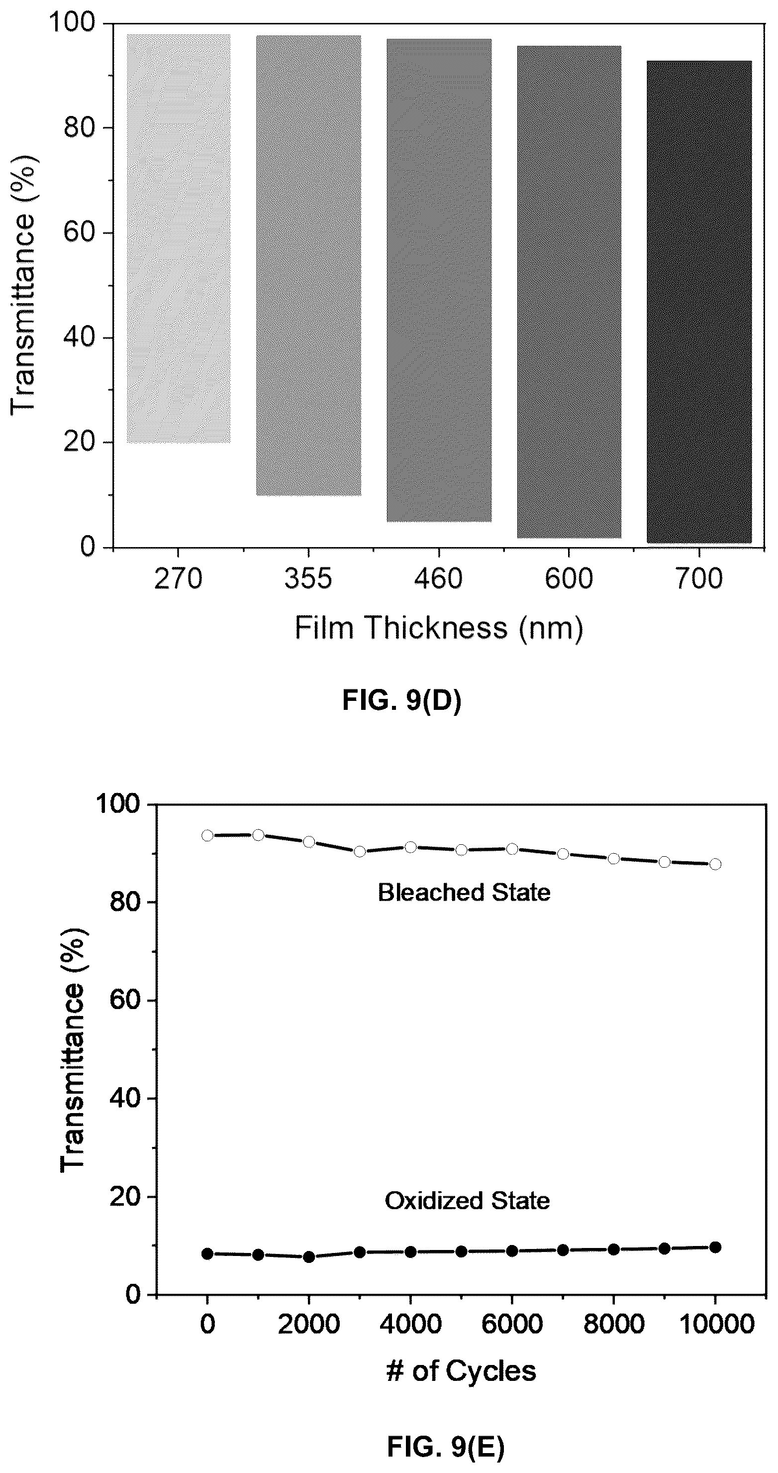 Patent US12174505 Figure 9 – High transparency electrochromic polymers