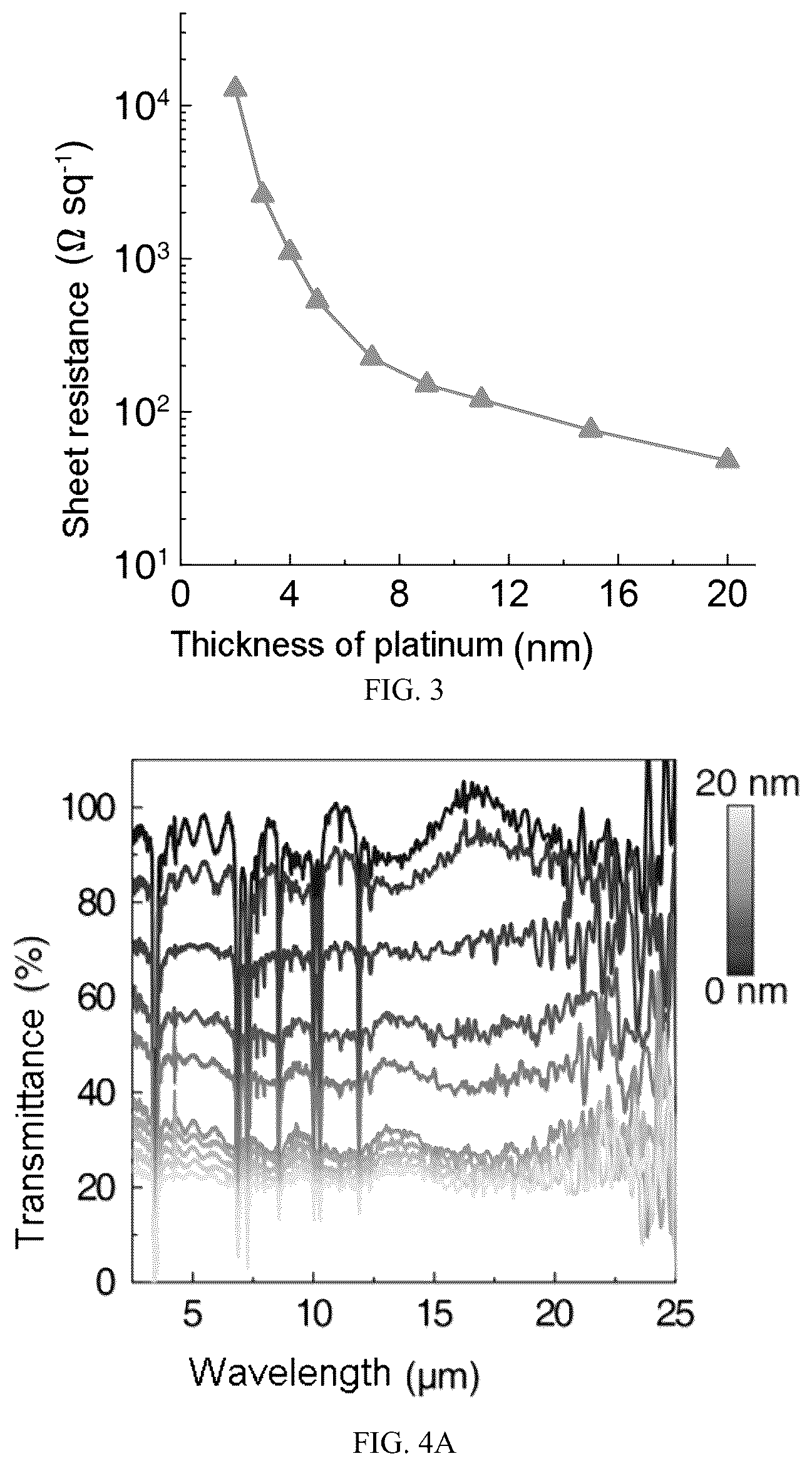 Patent US12174507 Figure 2 – Flexible variable emissivity electrochromic device and preparation method