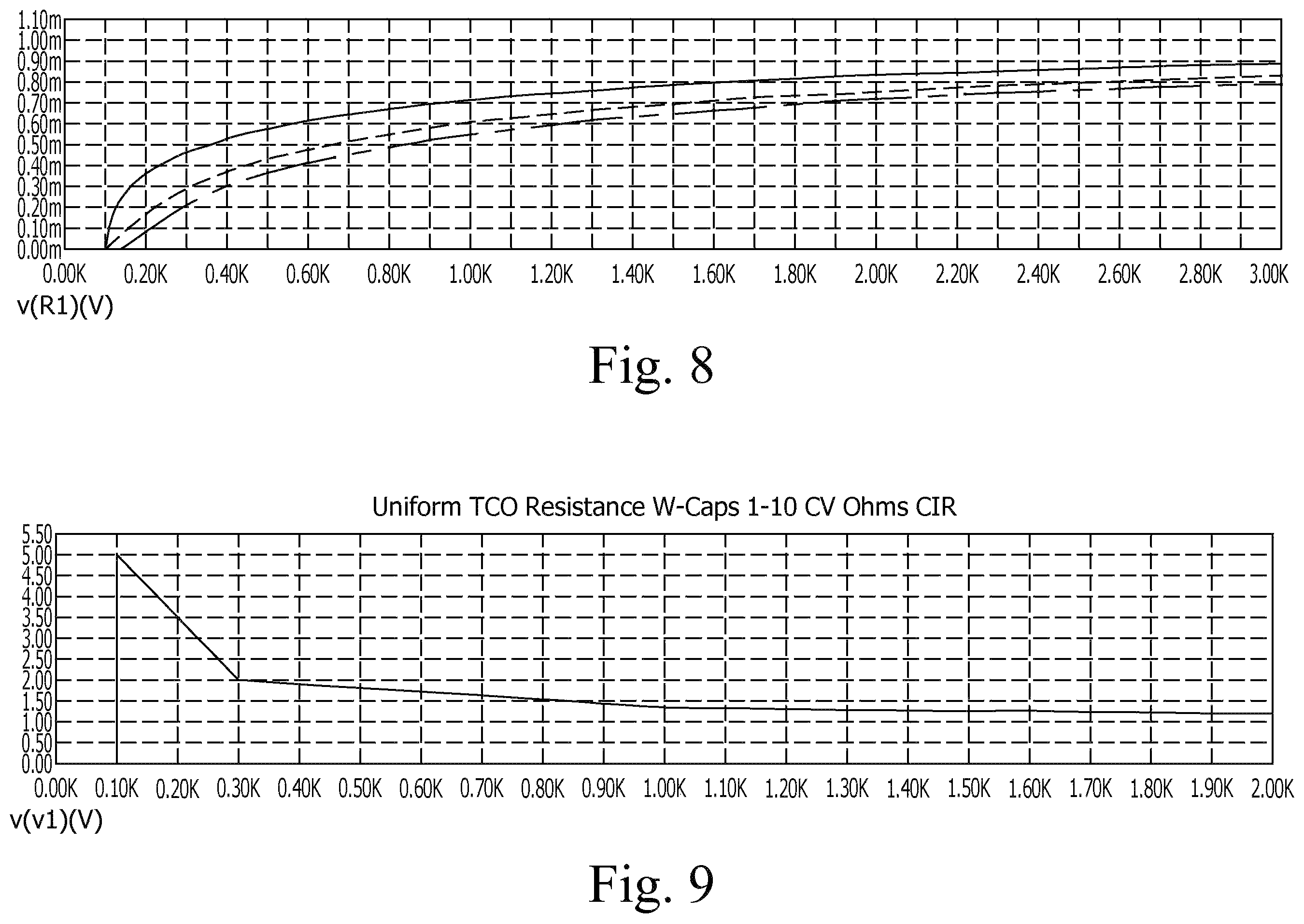 Patent US12174508 Figure 7 – Electrochromic multi-layer devices with spatially coordinated switching