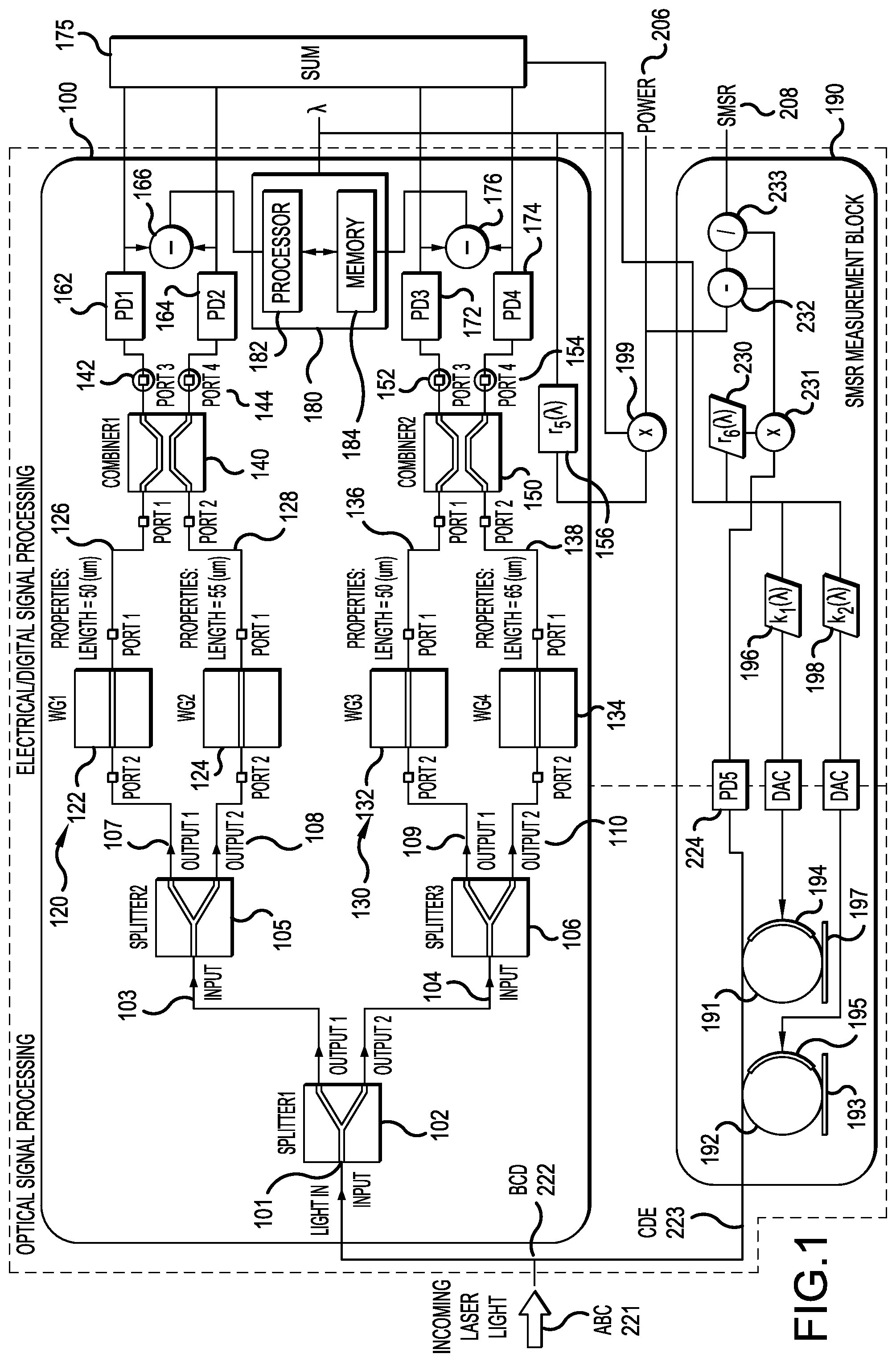 Patent US12174509 Figure 1 – Optical wavemeter
