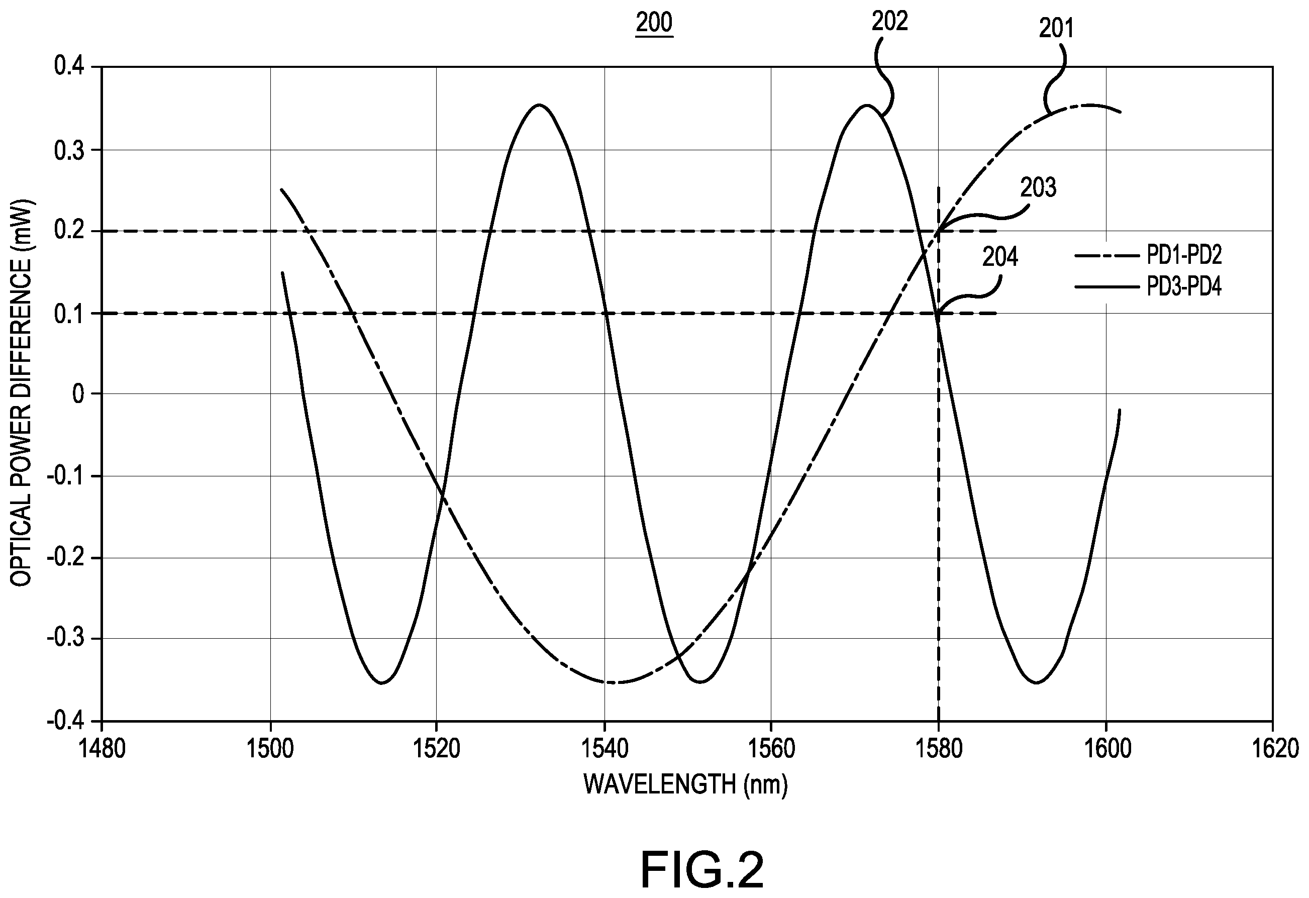 Patent US12174509 Figure 2 – Optical wavemeter