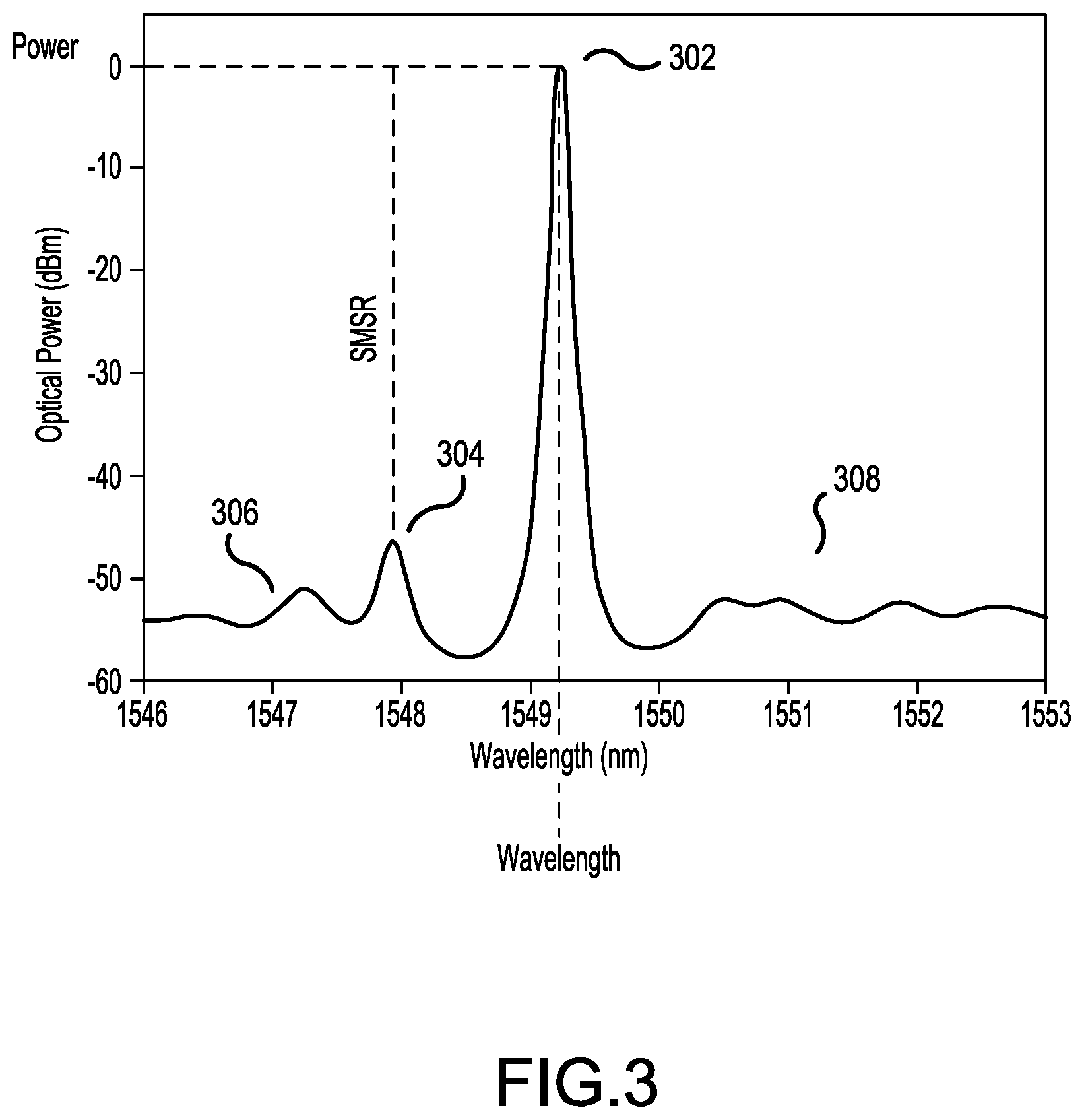 Patent US12174509 Figure 3 – Optical wavemeter