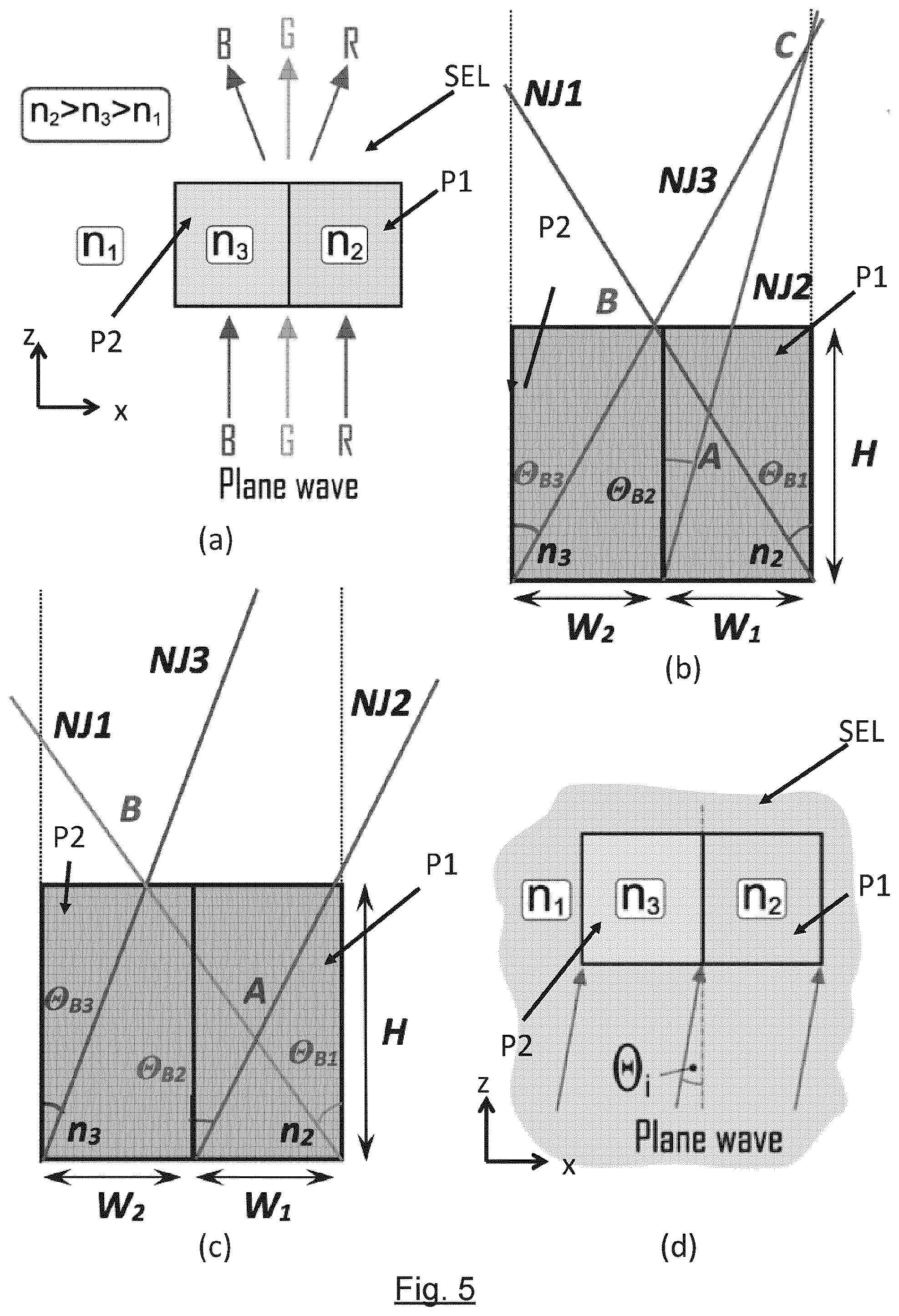 Patent US12174512 Figure 4 – Device for forming an outgoing electromagnetic wave from an incident electromagnetic wave