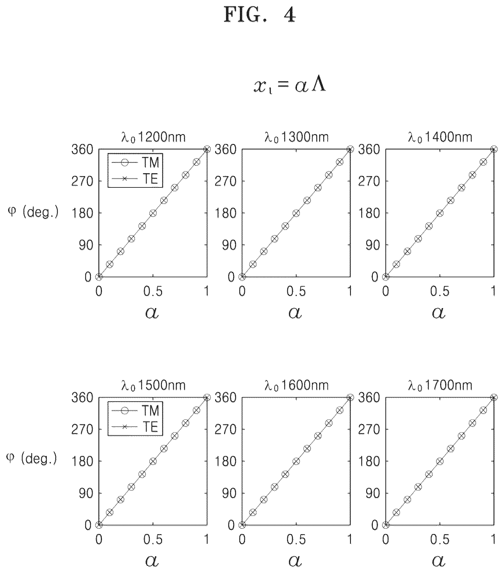 Patent US12174513 Figure 4 – Optical modulating device and optical apparatus employing the same