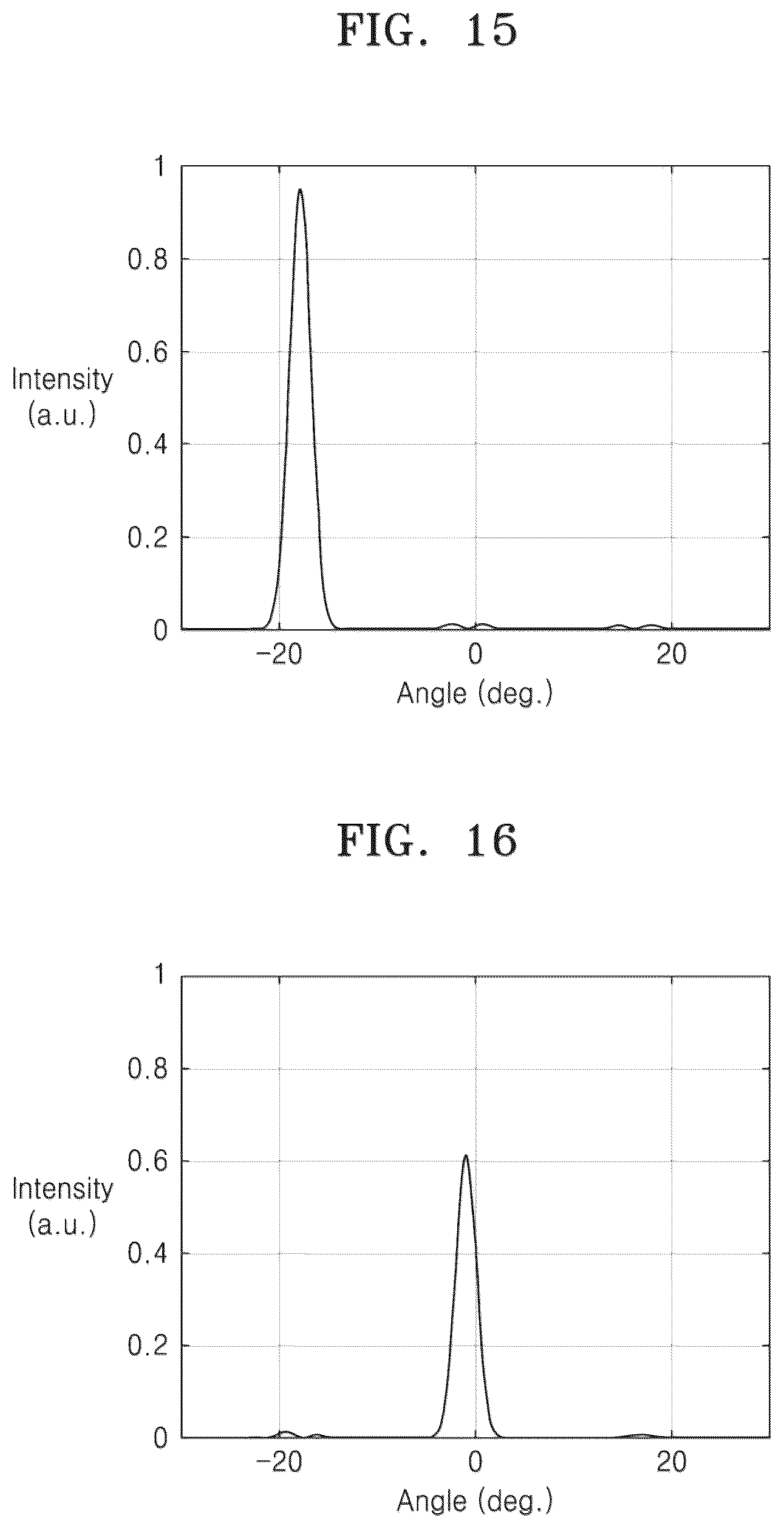 Patent US12174513 Figure 12 – Optical modulating device and optical apparatus employing the same