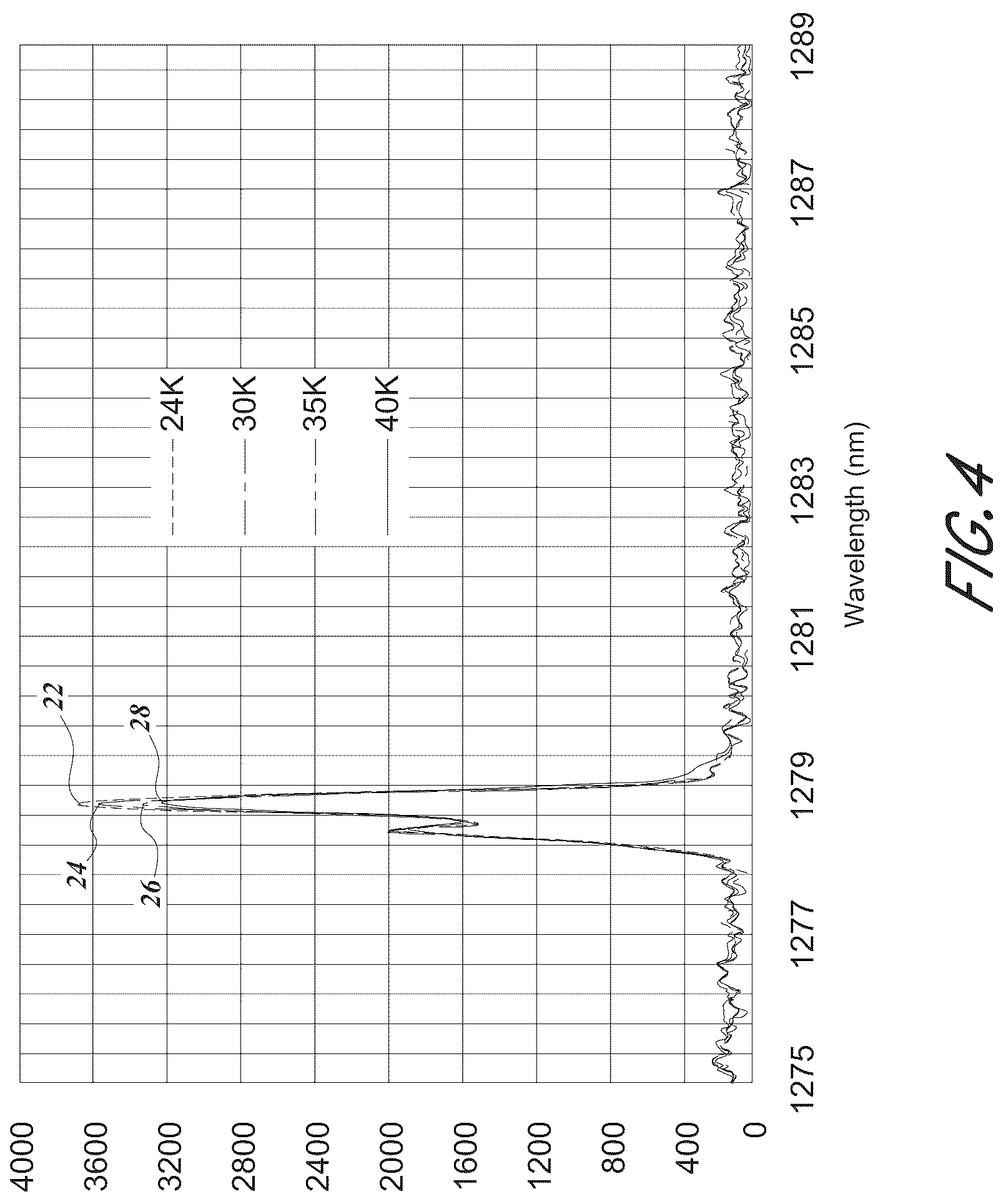 Patent US12174515 Figure 3 – Doped amorphous silicon carbide