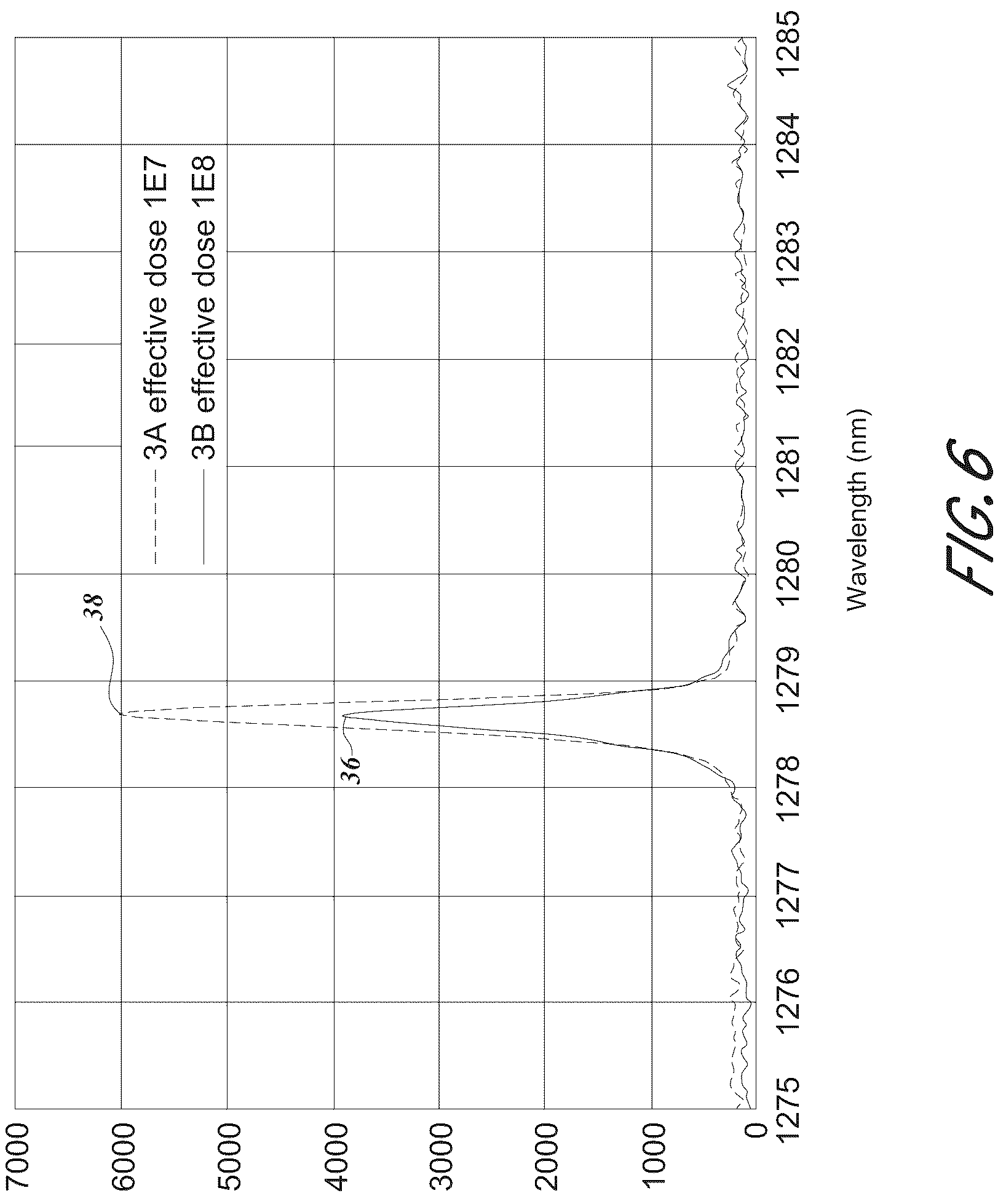 Patent US12174515 Figure 5 – Doped amorphous silicon carbide