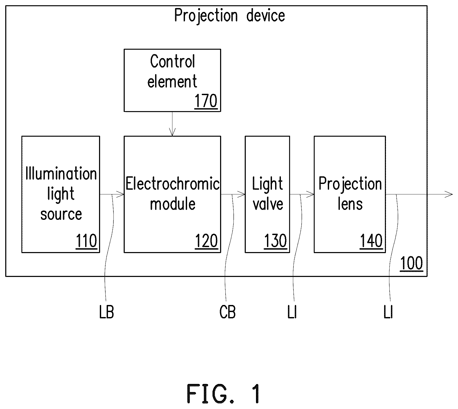 Patent US12174521 Figure 1 – Projection device and use method thereof