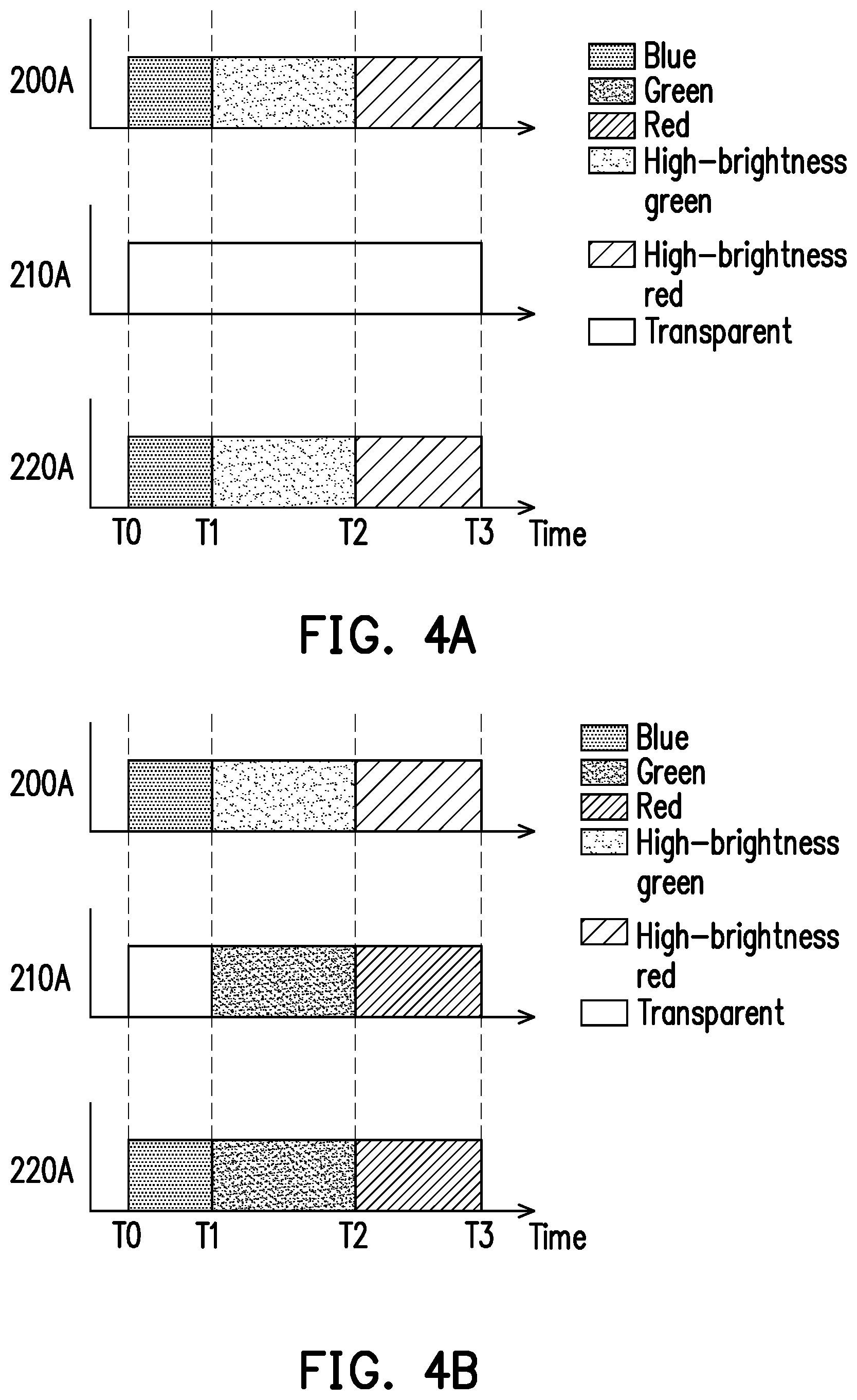 Patent US12174521 Figure 4 – Projection device and use method thereof