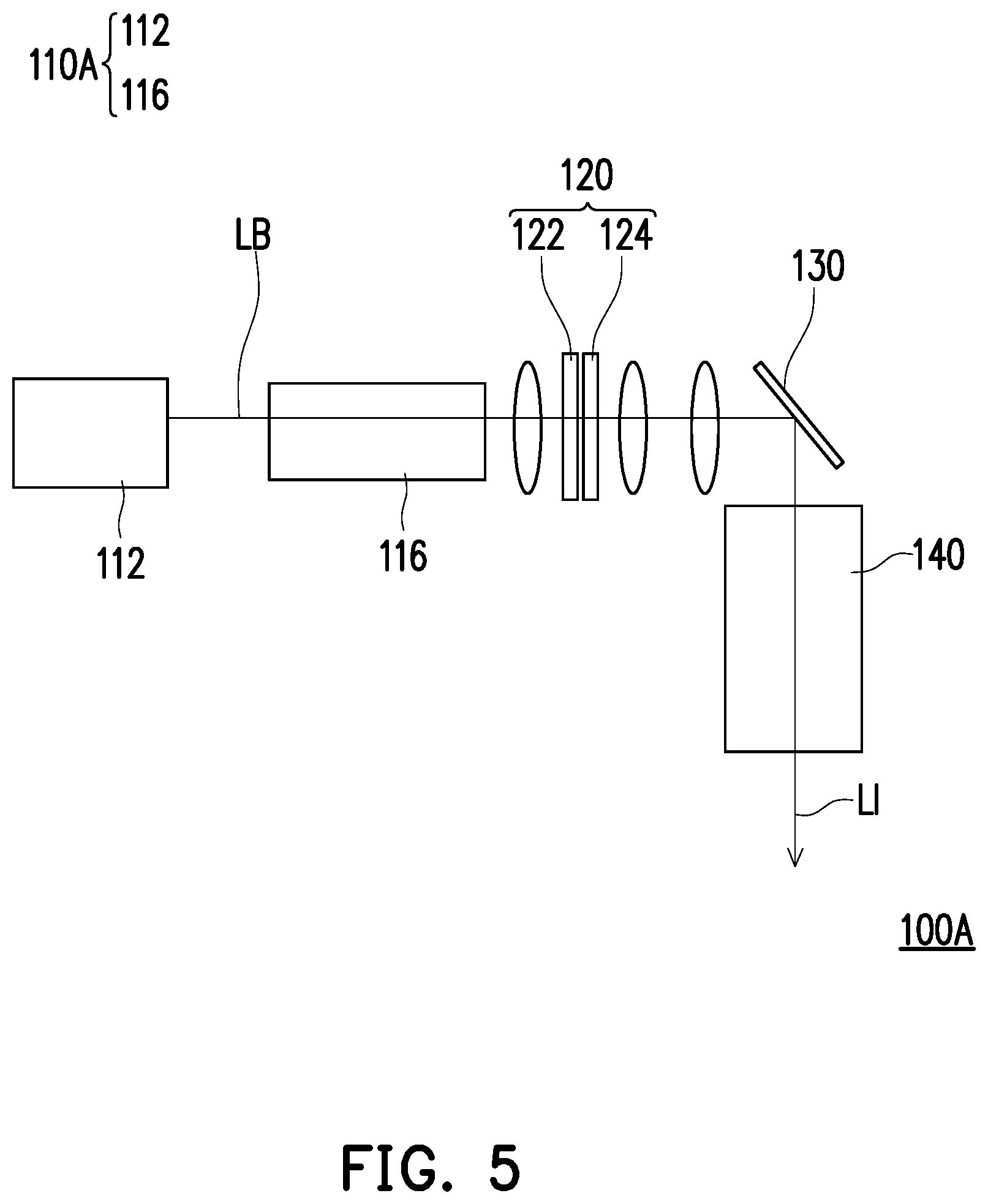 Patent US12174521 Figure 5 – Projection device and use method thereof