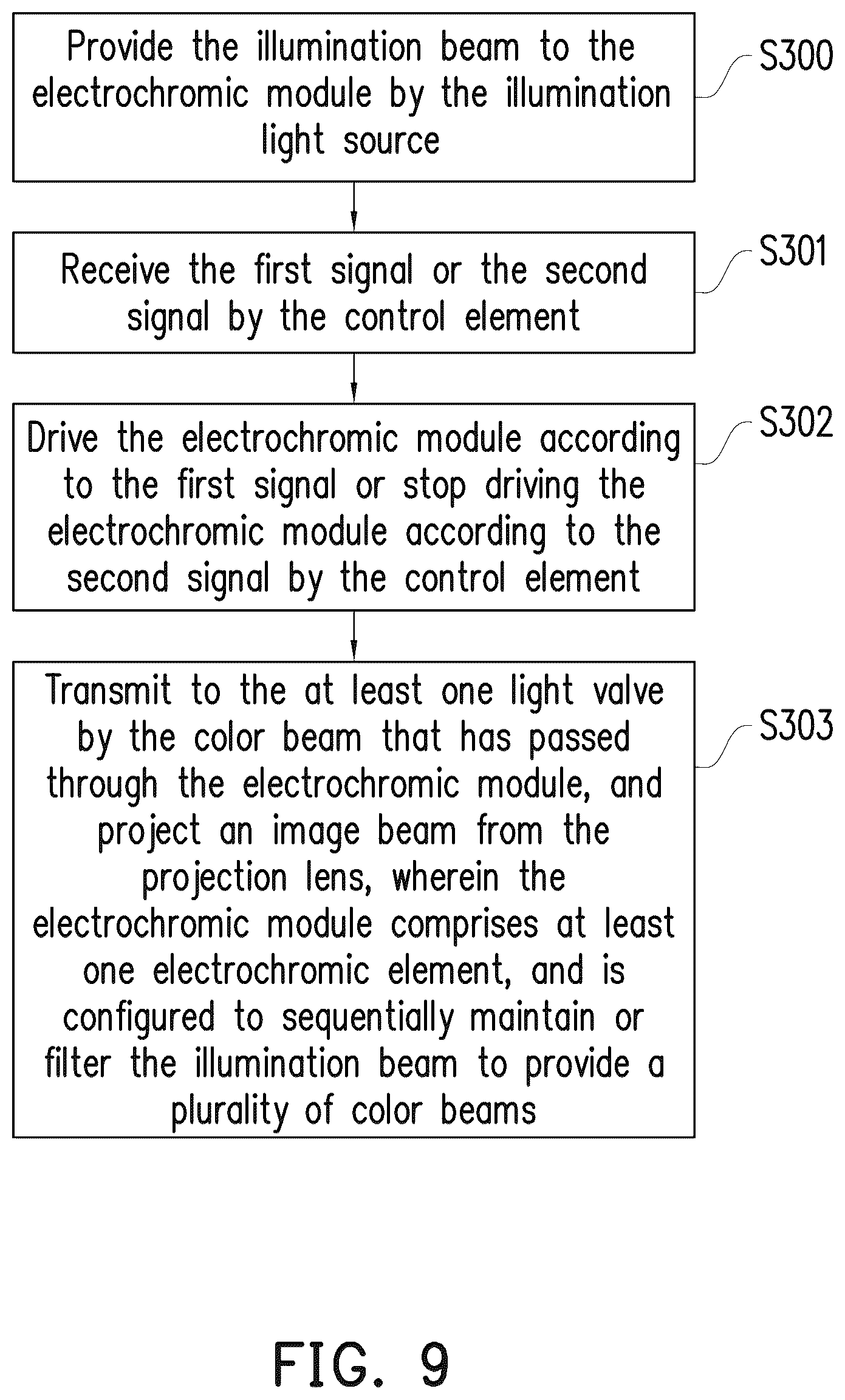 Patent US12174521 Figure 9 – Projection device and use method thereof