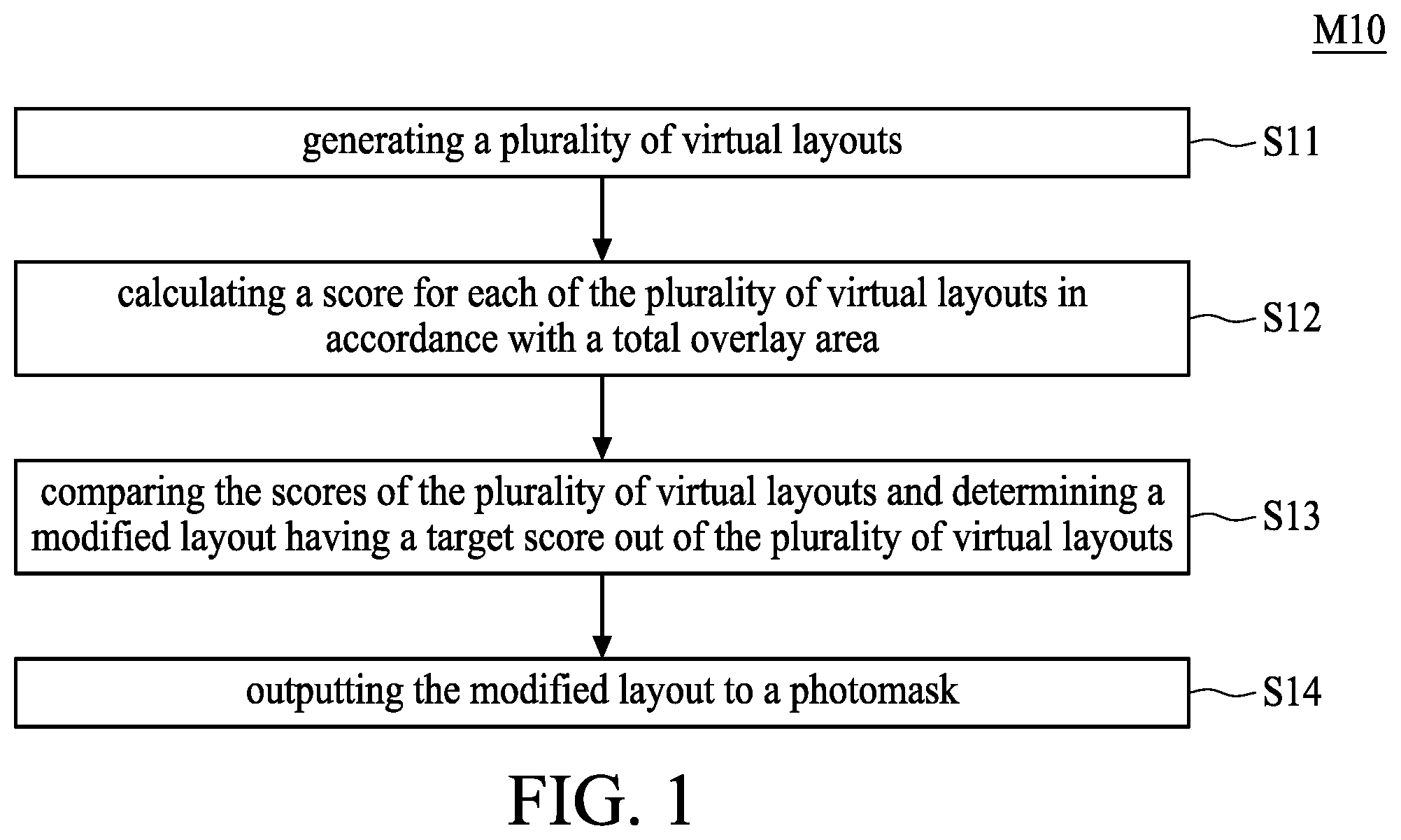 Patent US12174529 Figure 1 – Method for manufacturing semiconductor device