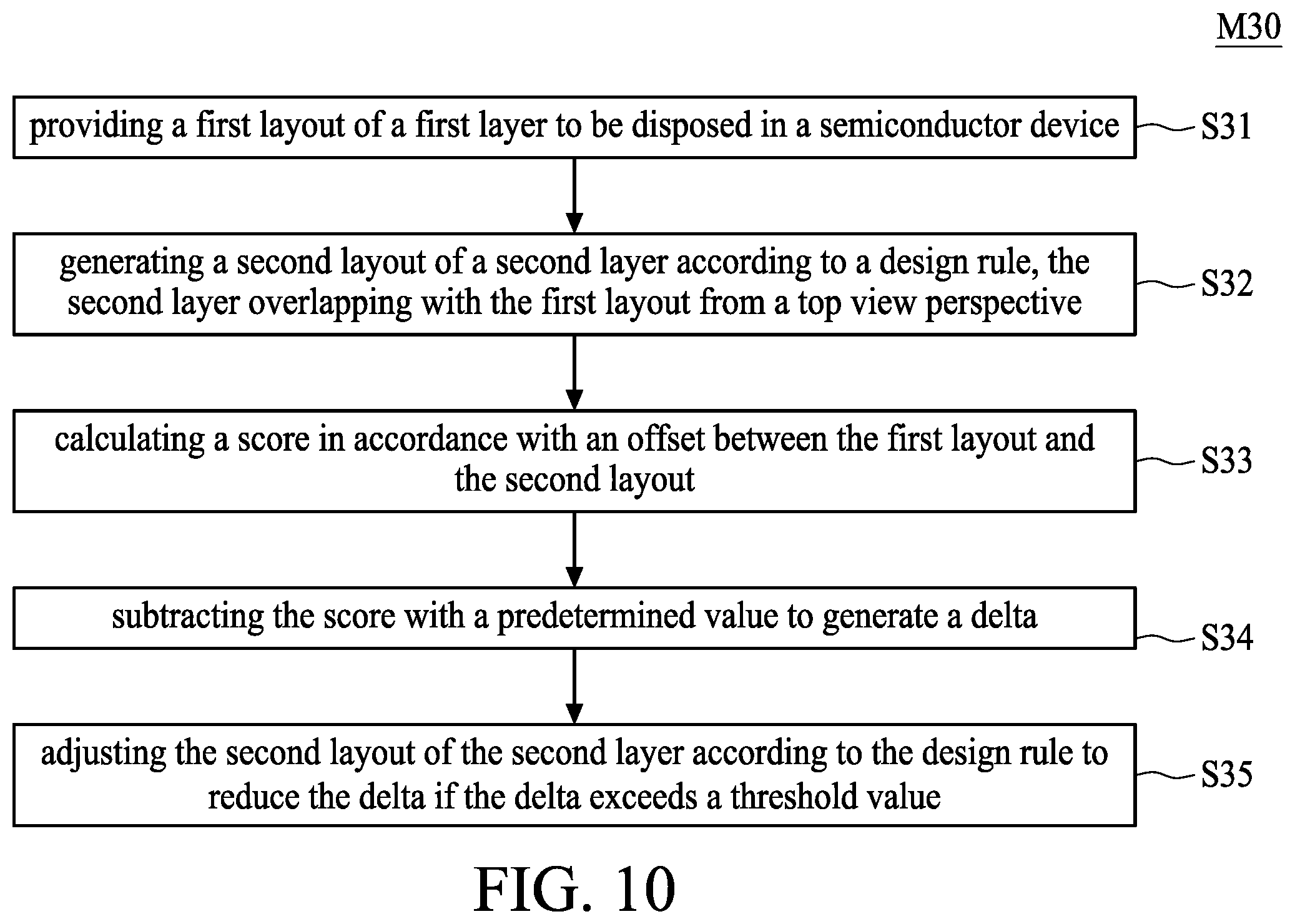 Patent US12174529 Figure 10 – Method for manufacturing semiconductor device