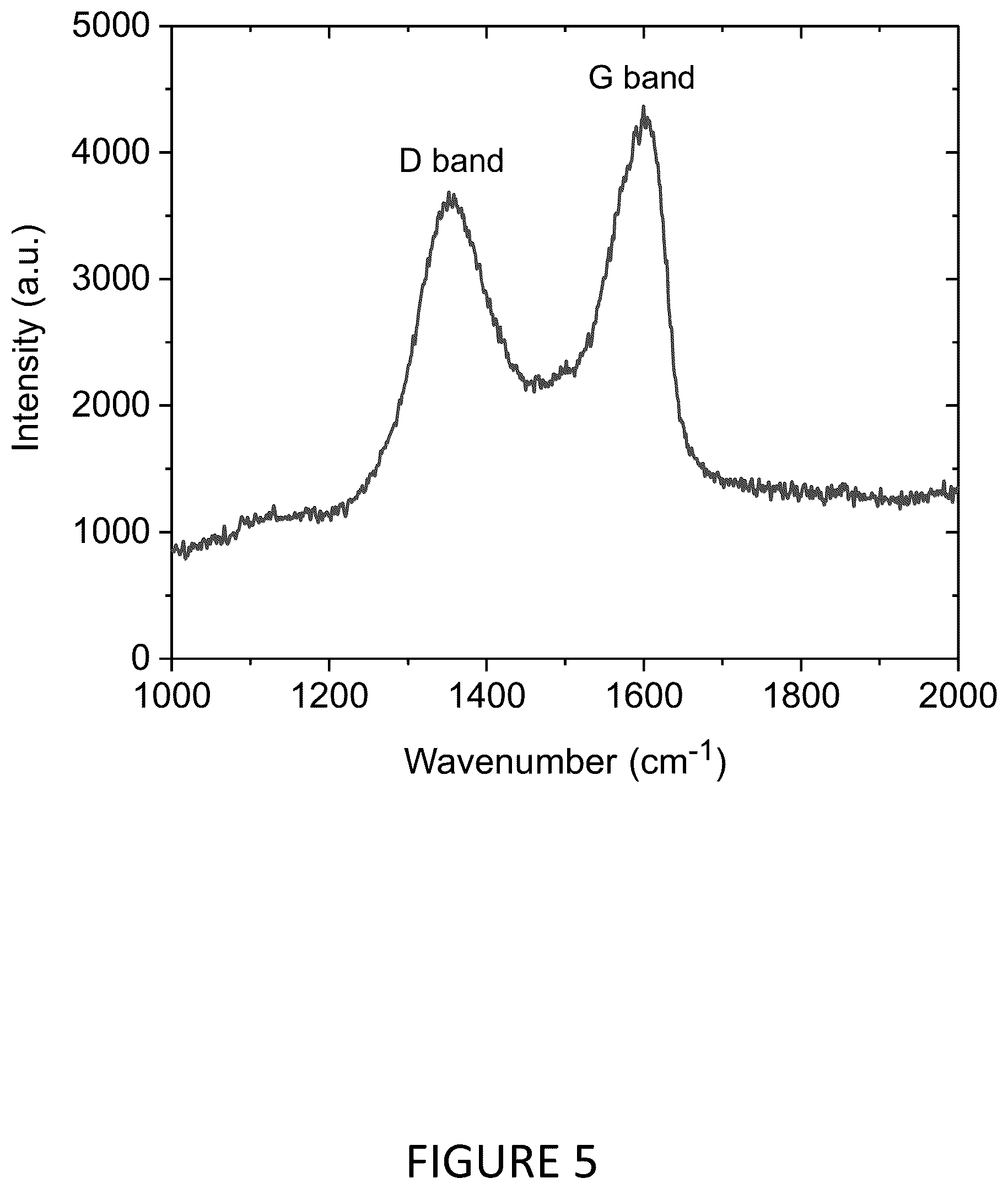 Patent US12174530 Figure 5 – Nano-patterning methods including: (1) patterning of nanophotonic structures at optical fiber tip for refractive index sensing and (2) plasmonic crystal incorporating graphene oxide gas sensor for detection of volatile organic compounds